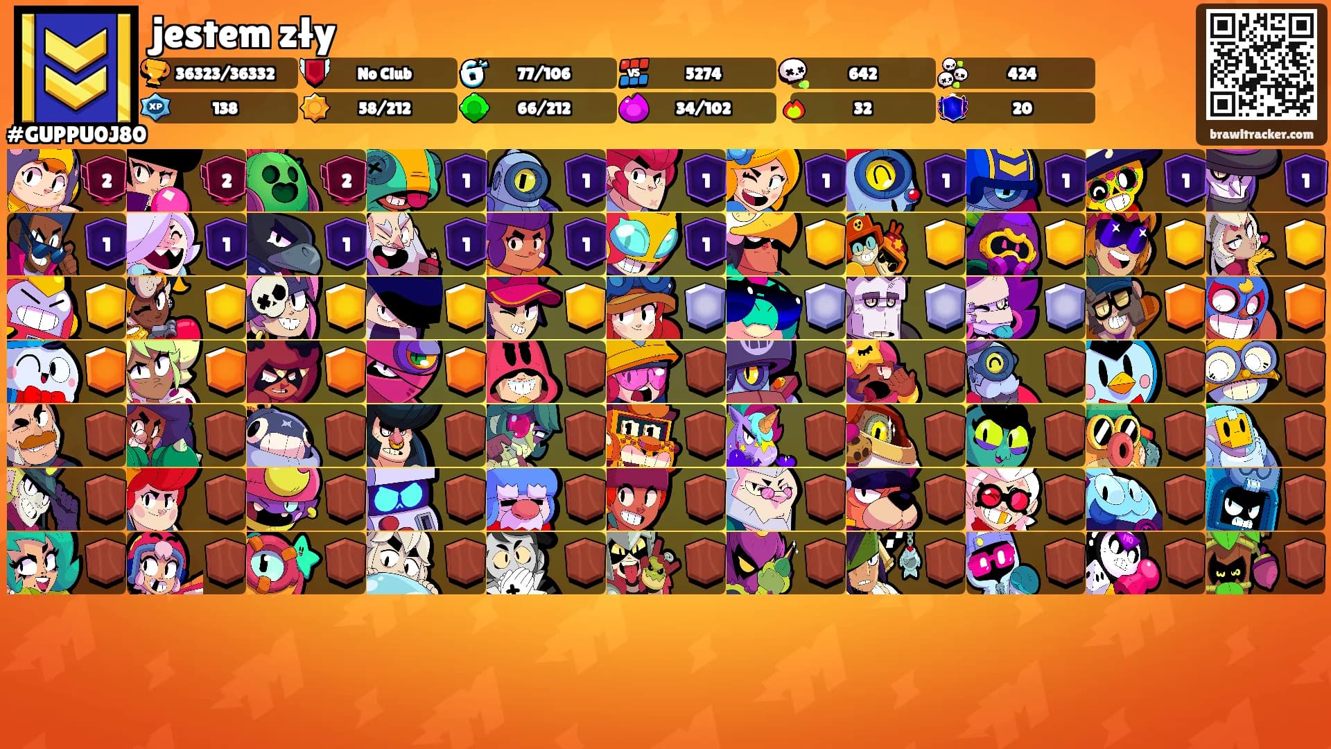 jestem zły's Ranks
