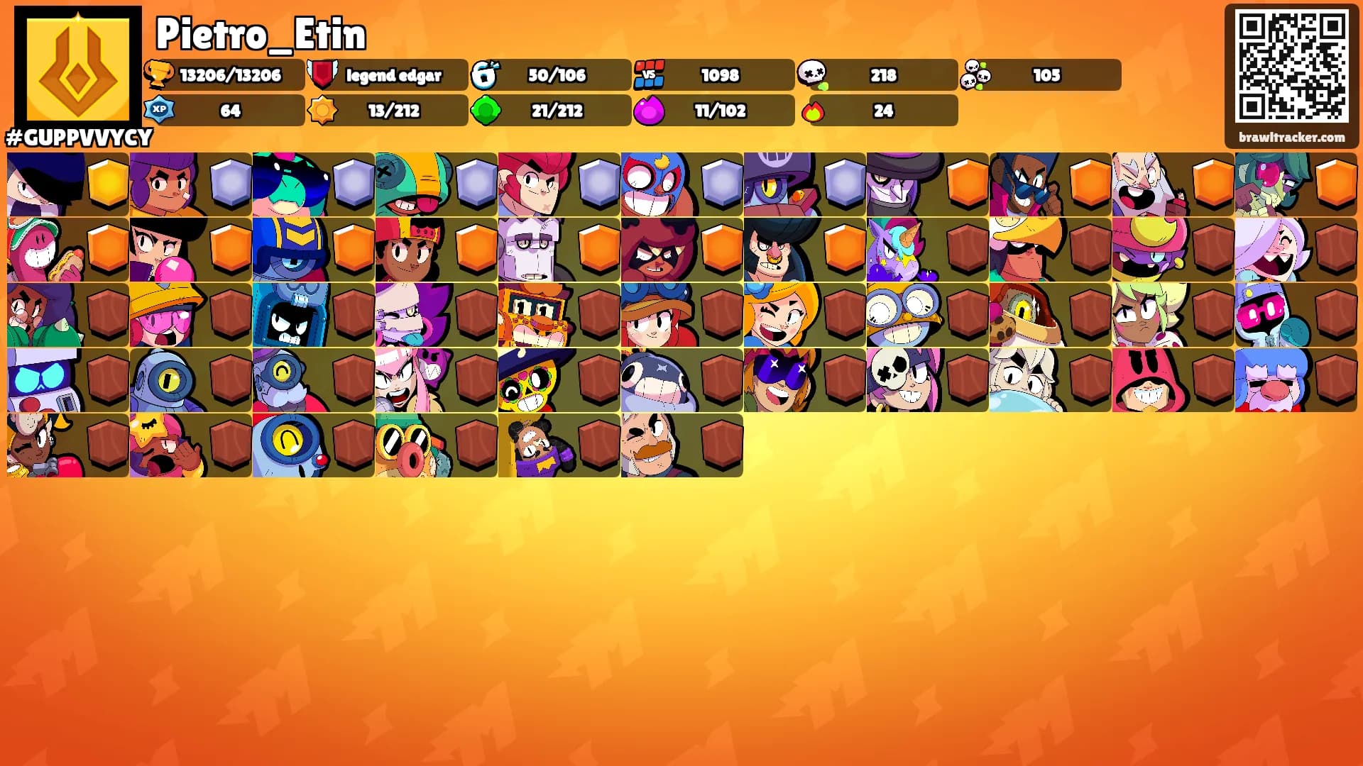 Pietro_Etin's Ranks
