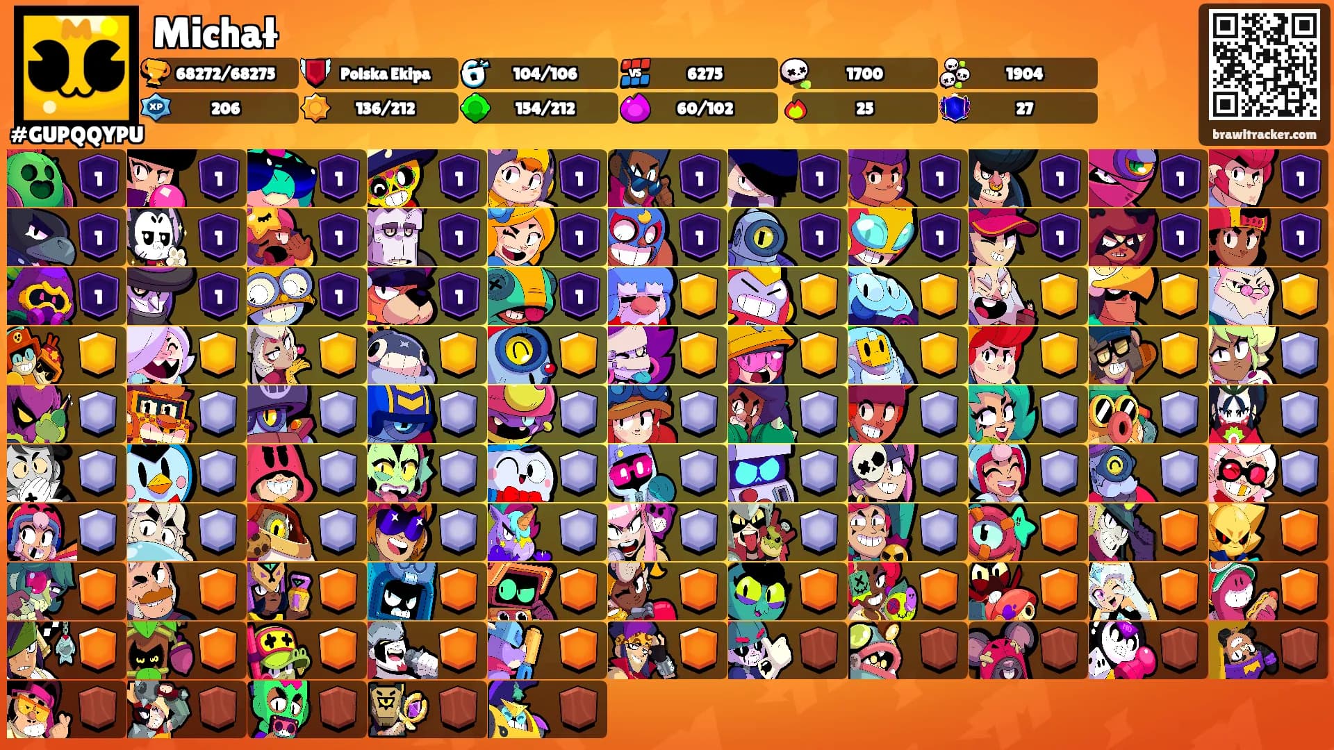 Michał's Ranks