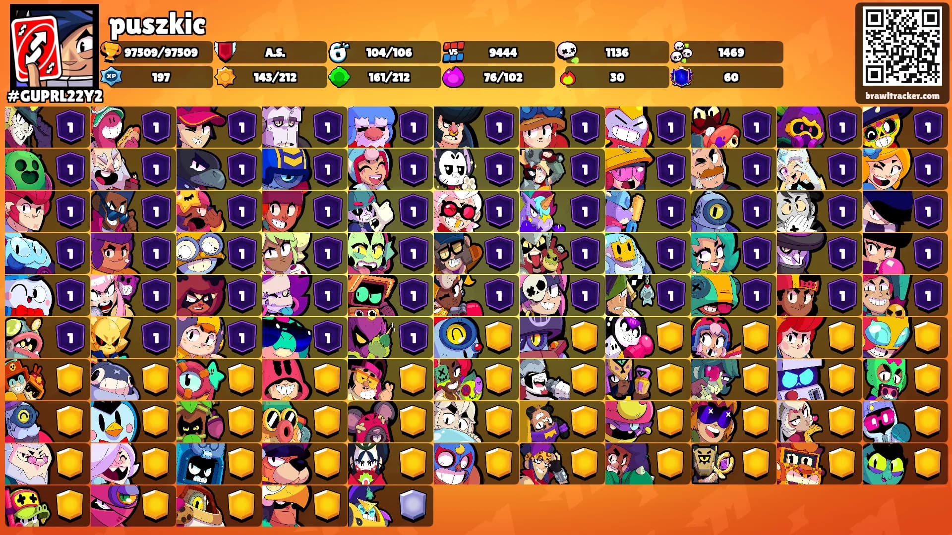 puszkic's Ranks