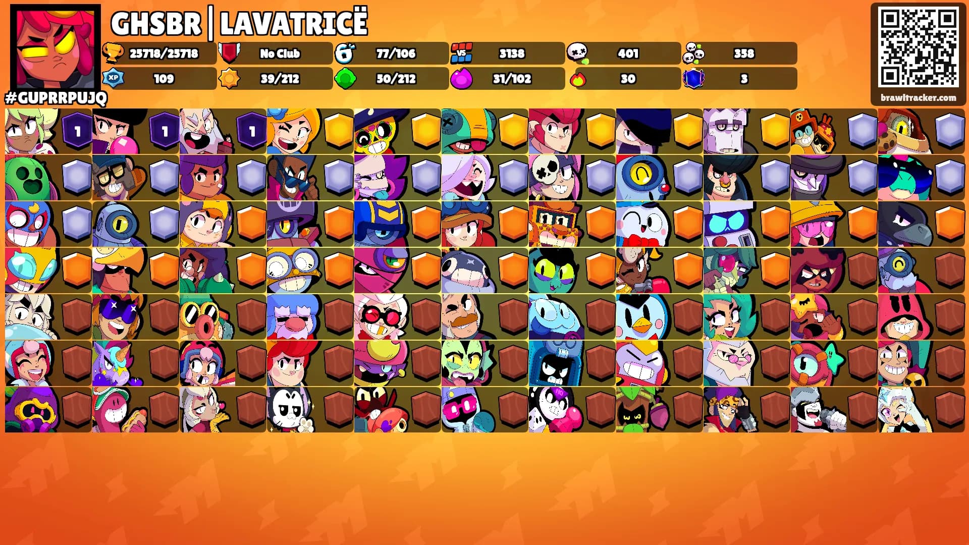 GHSBR|LAVATRICË's Ranks