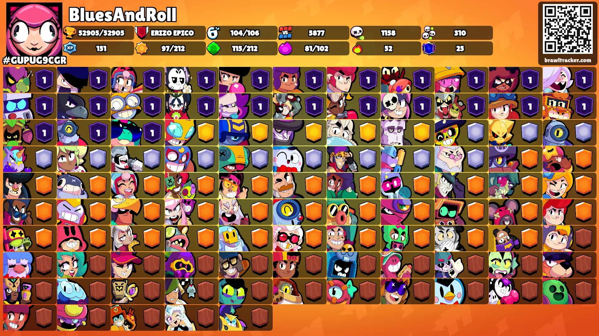 BluesAndRoll's Ranks
