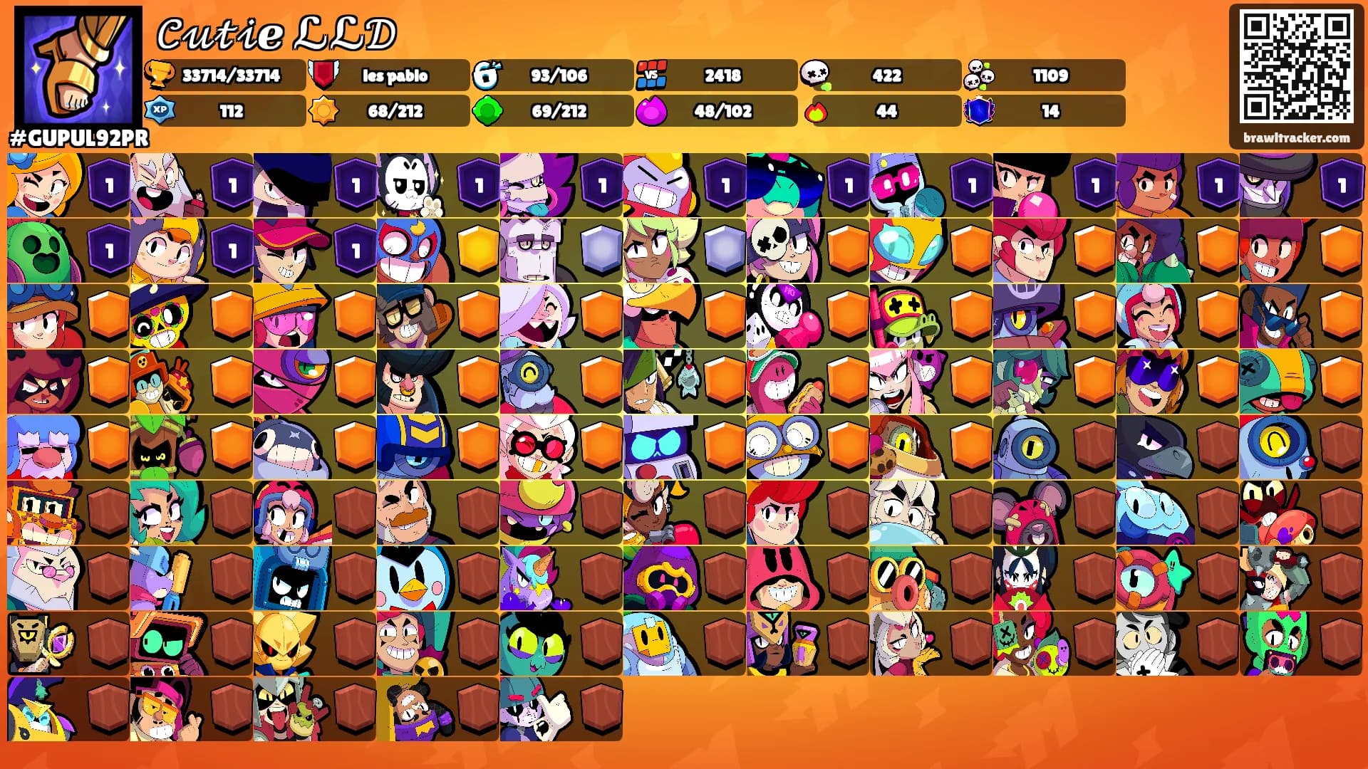 𝒞𝓊𝓉𝒾ℯ ℒℒ𝒟's Ranks