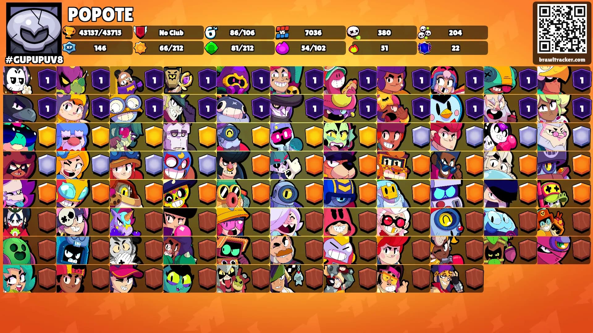 POPOTE's Ranks