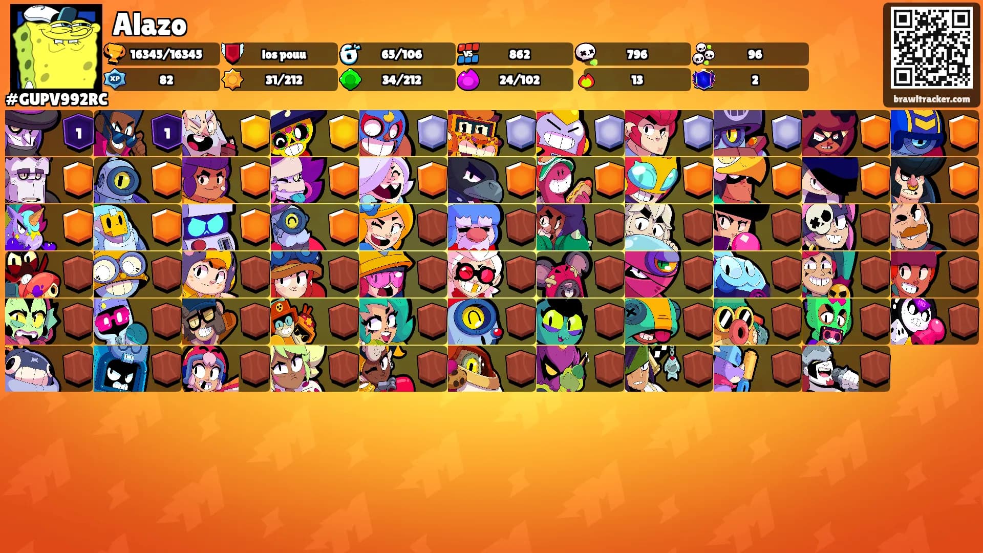 Alazo's Ranks