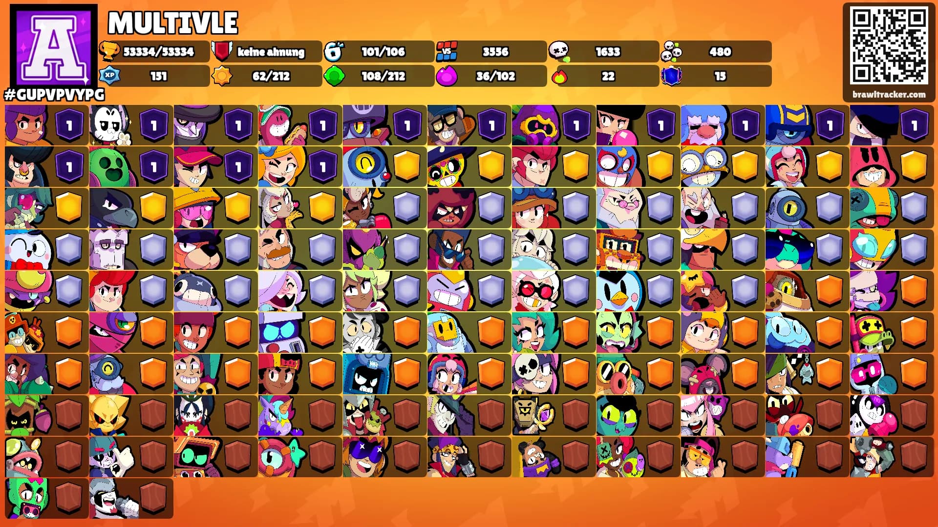 MULTIVLE's Ranks