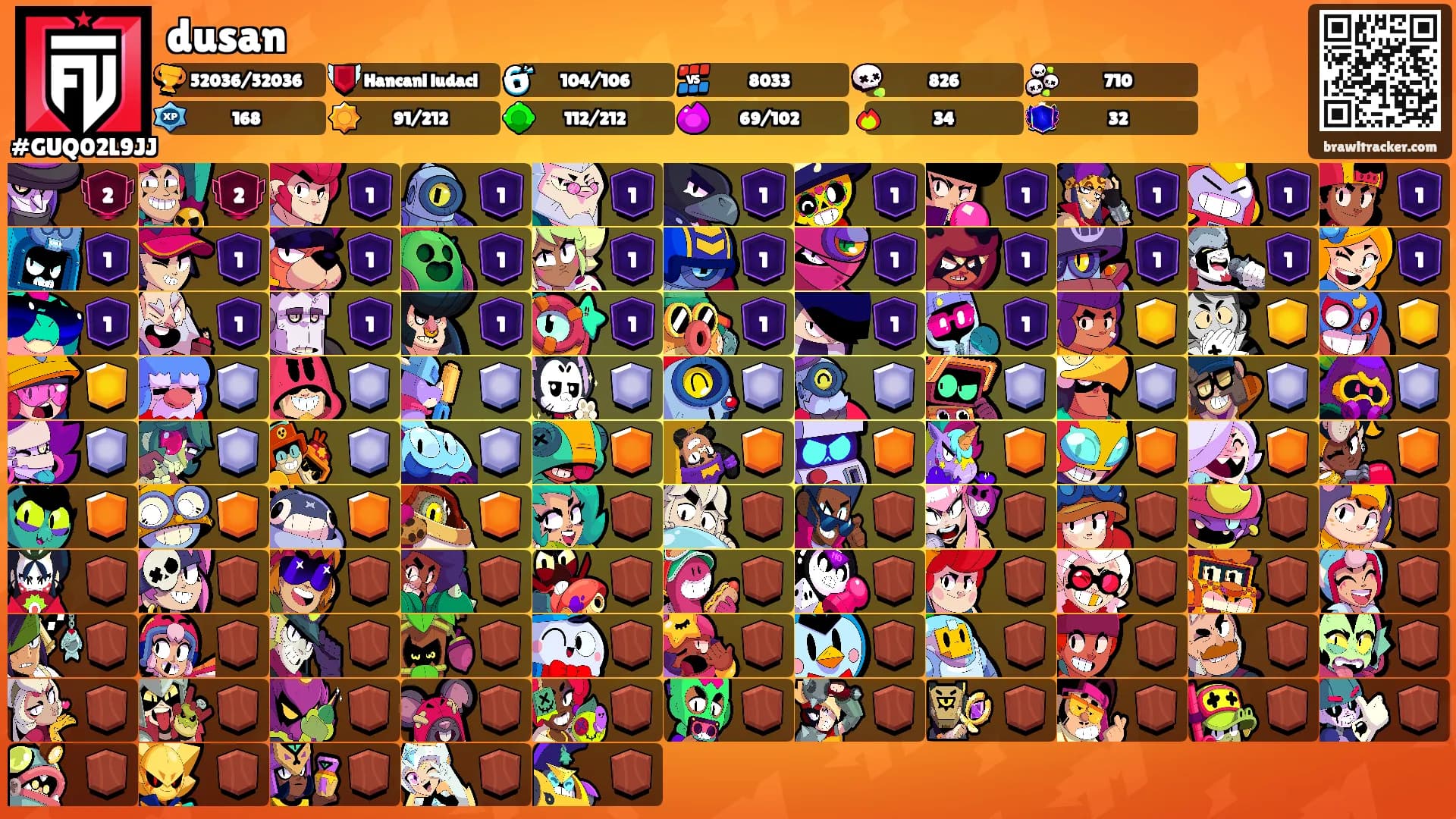 dusan's Ranks