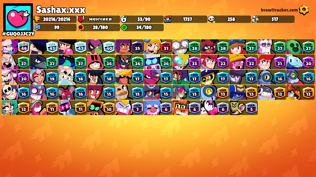 Sashax.xxx's Ranks