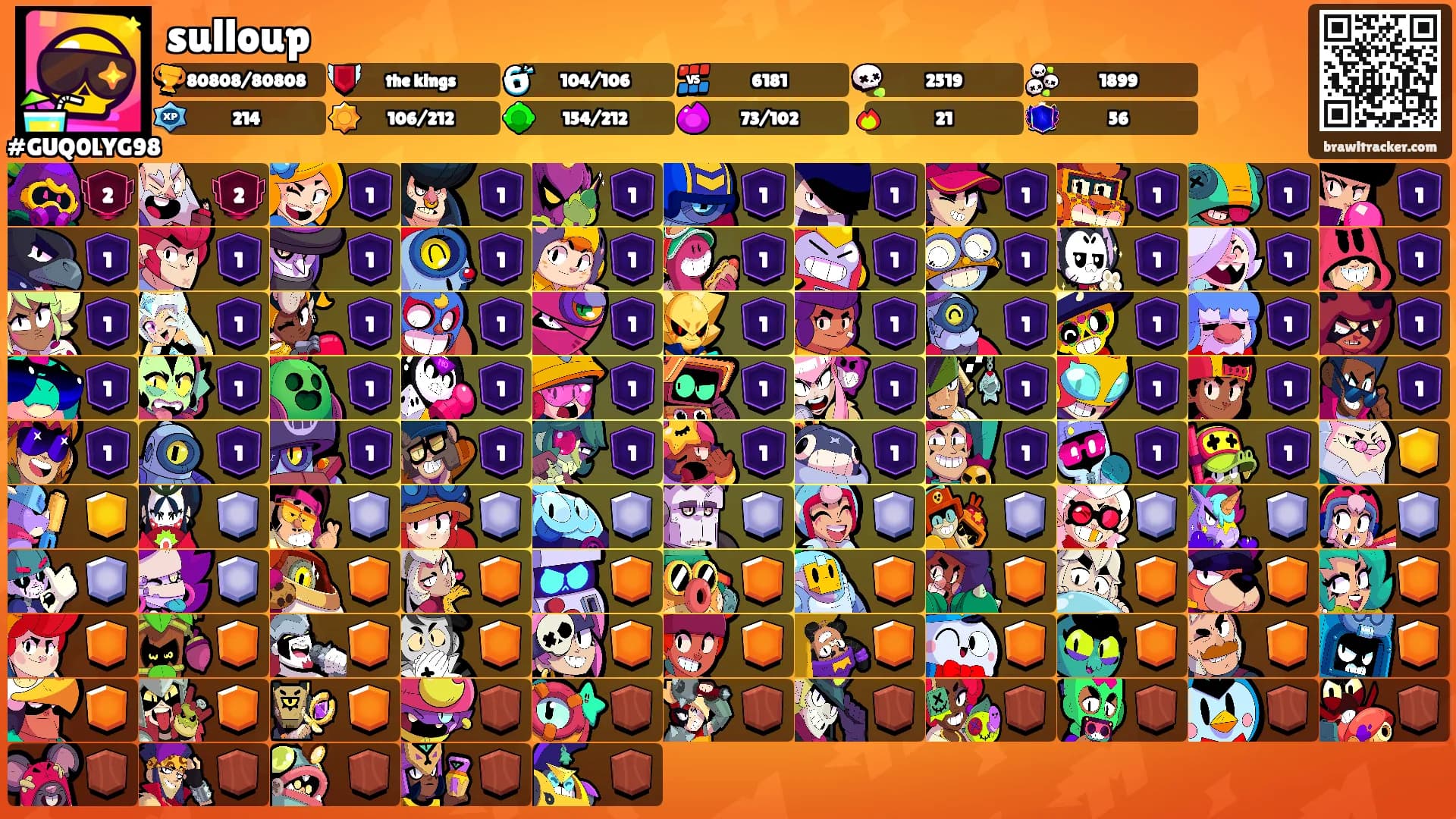 sulloup's Ranks