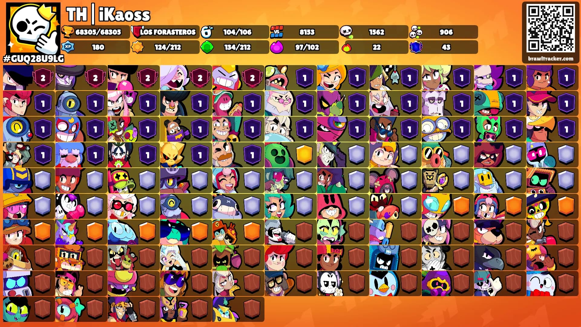 TH|iKaoss's Ranks