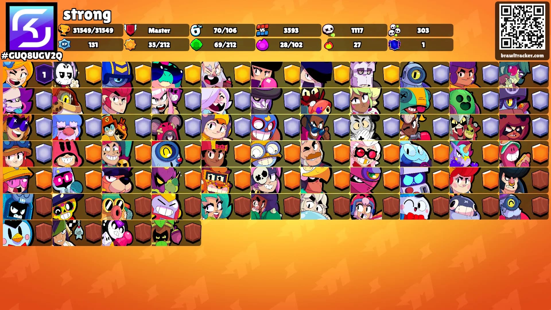 strong's Ranks