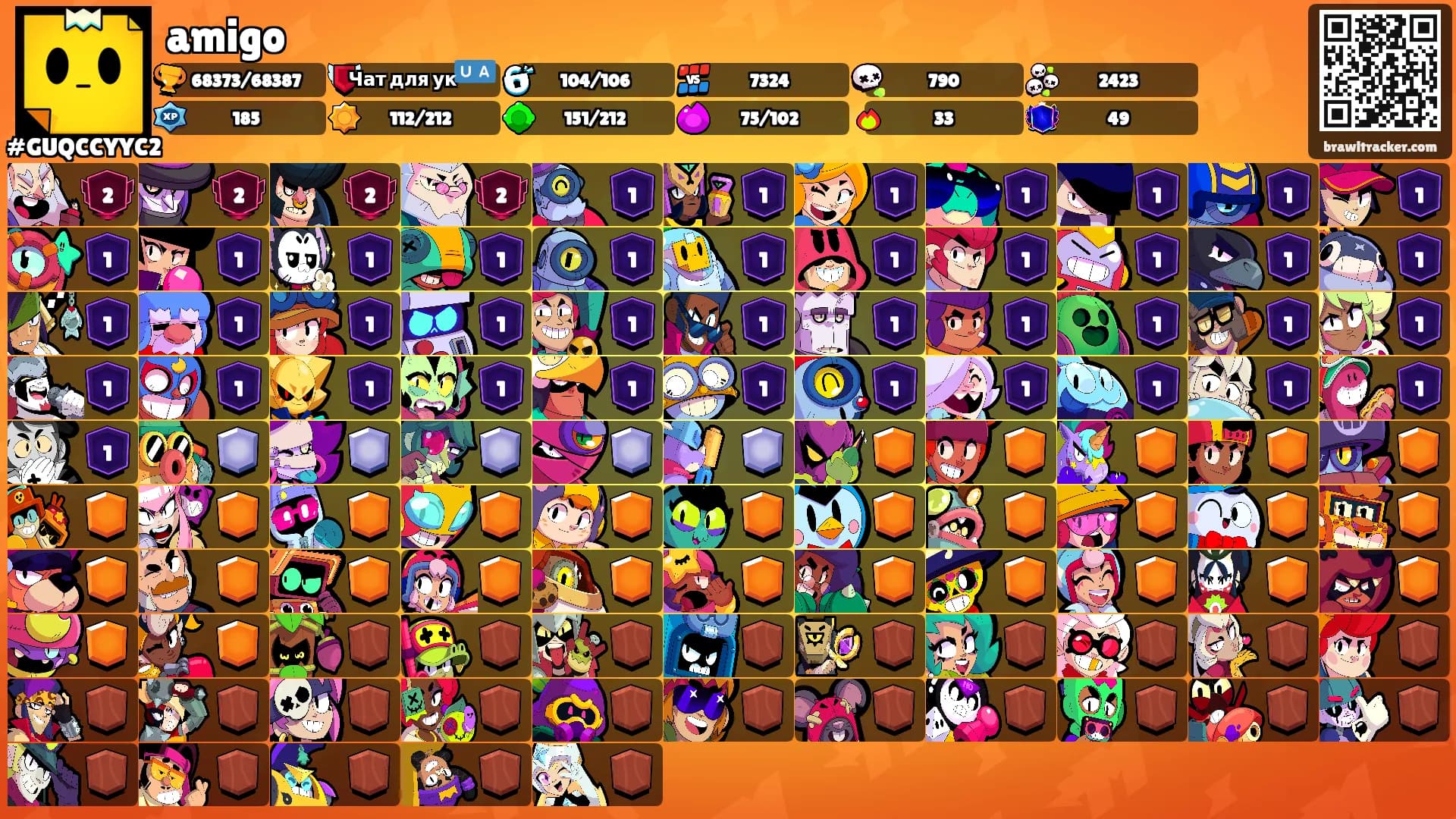 amigo's Ranks