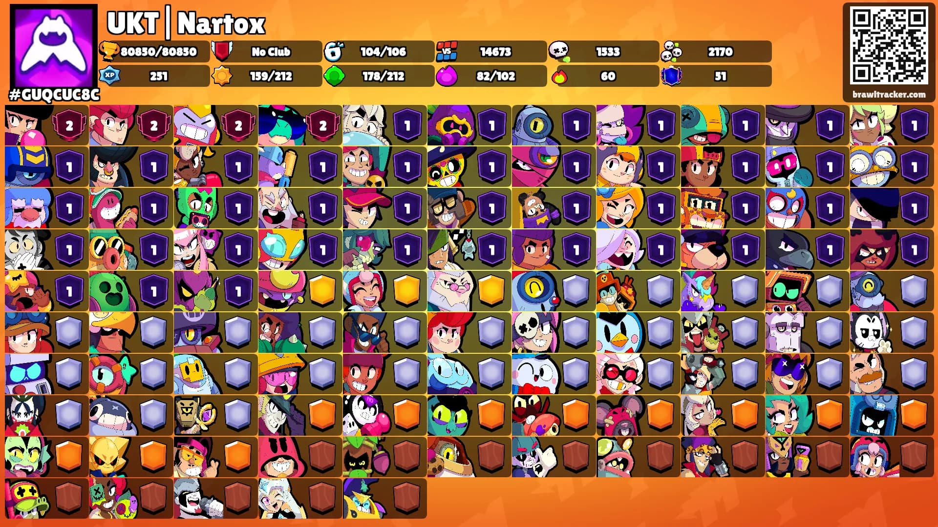 UKT|Nartox's Ranks