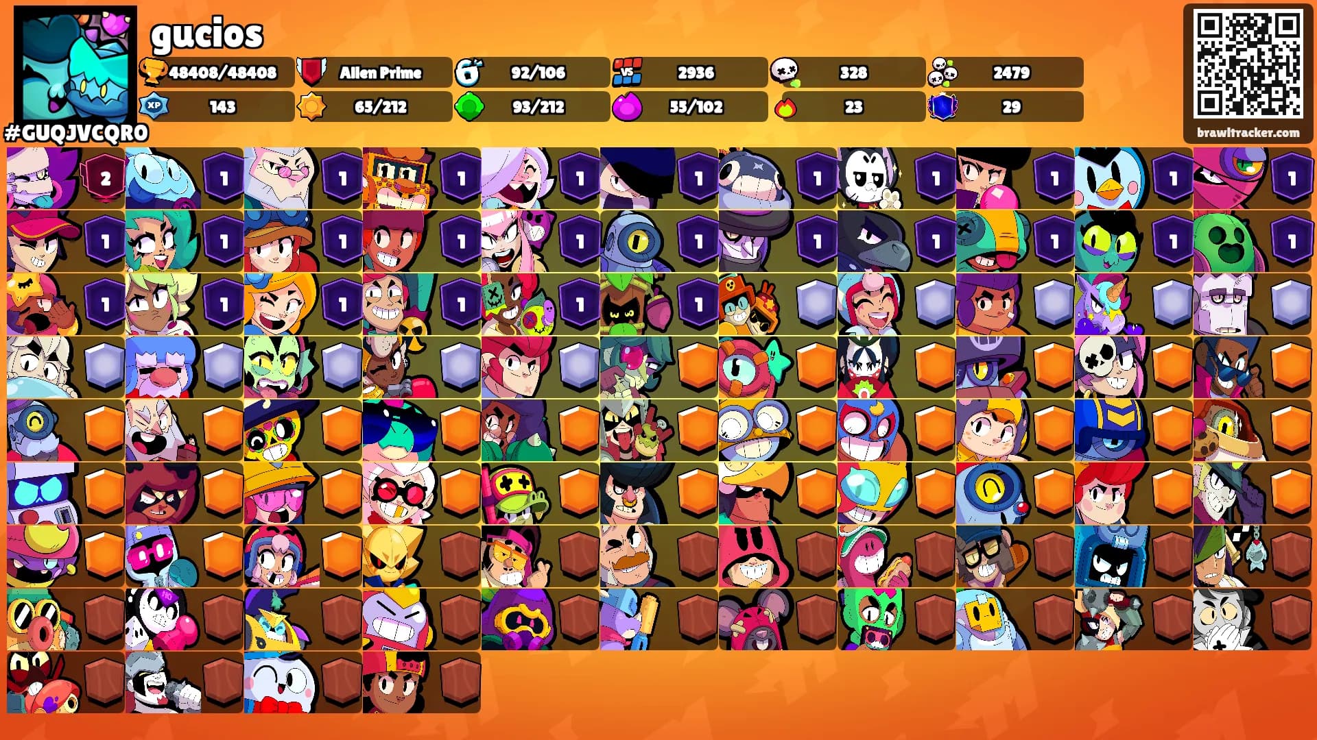 gucios's Ranks