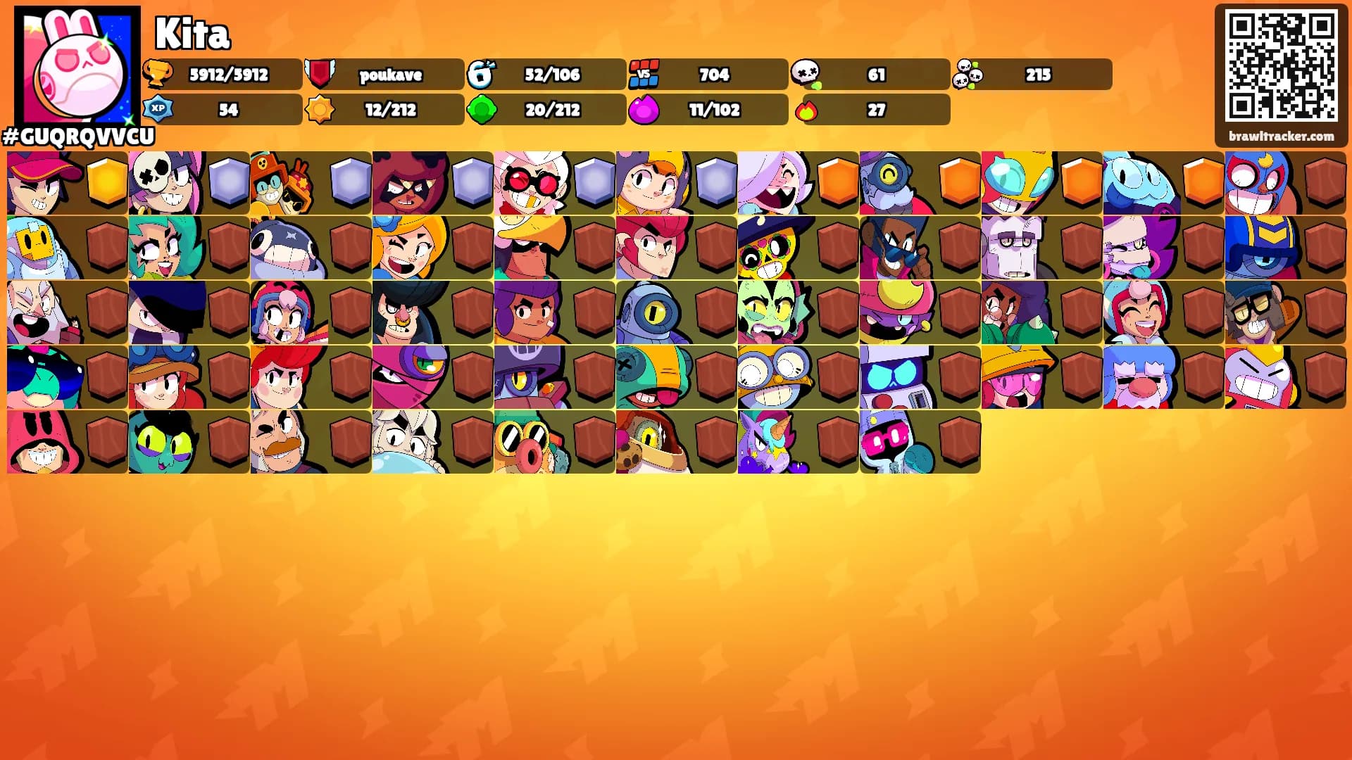 Kita's Ranks