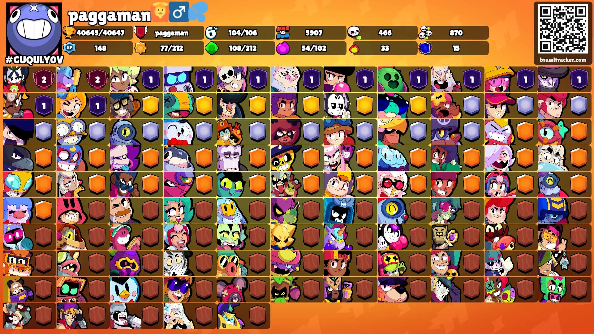 paggaman🙆‍♂️💦's Ranks
