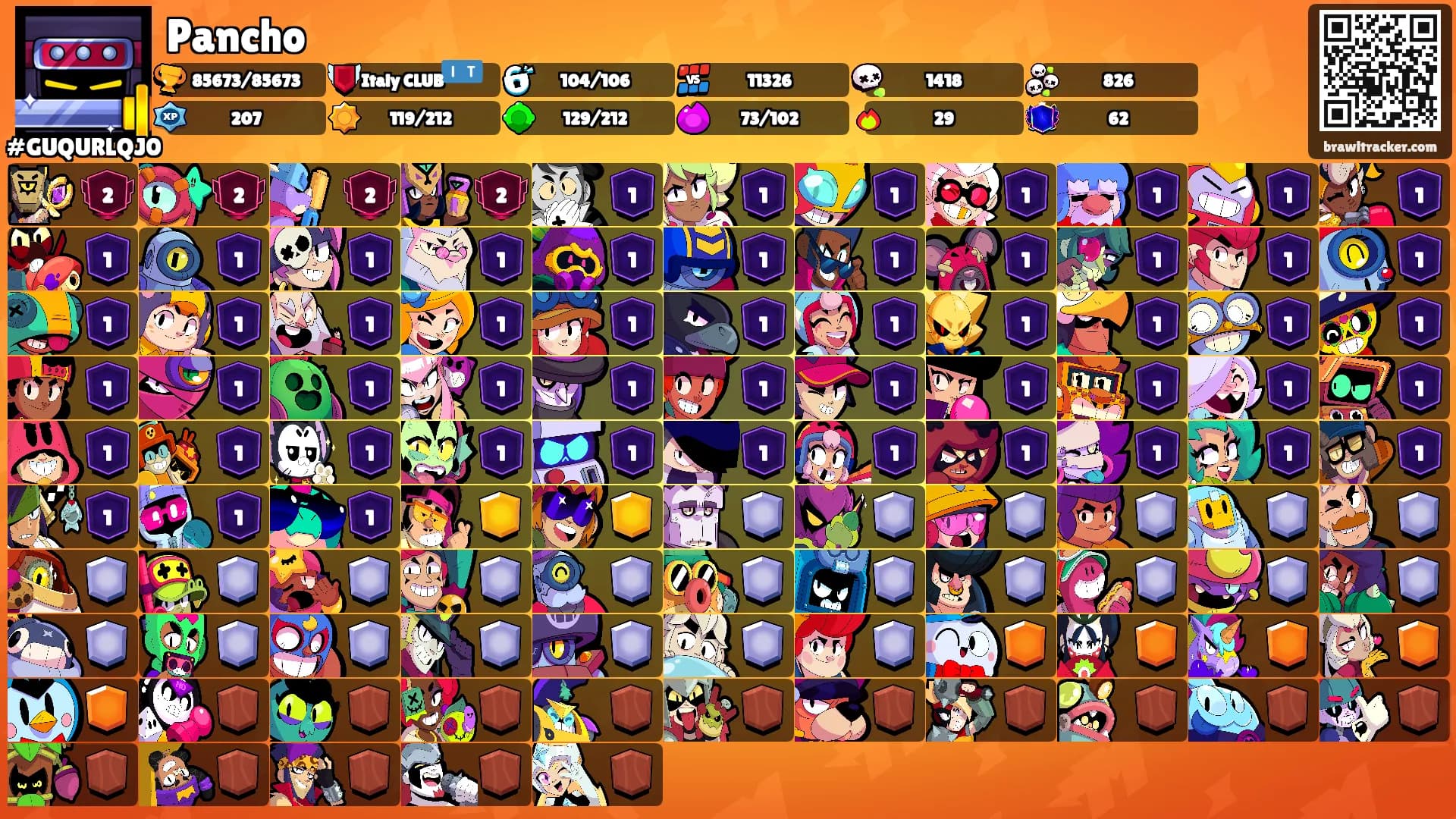 Pancho's Ranks