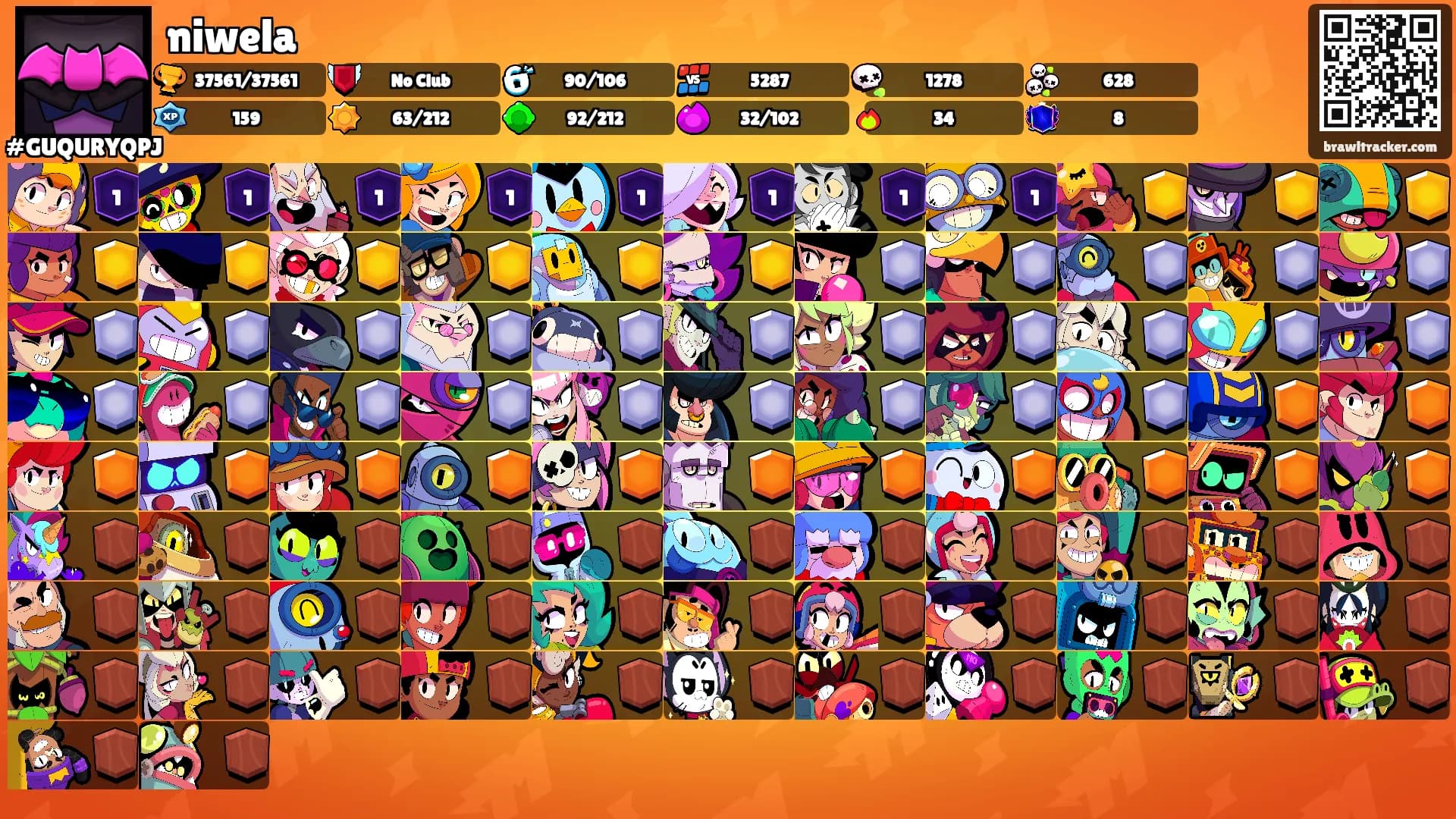 niwela's Ranks