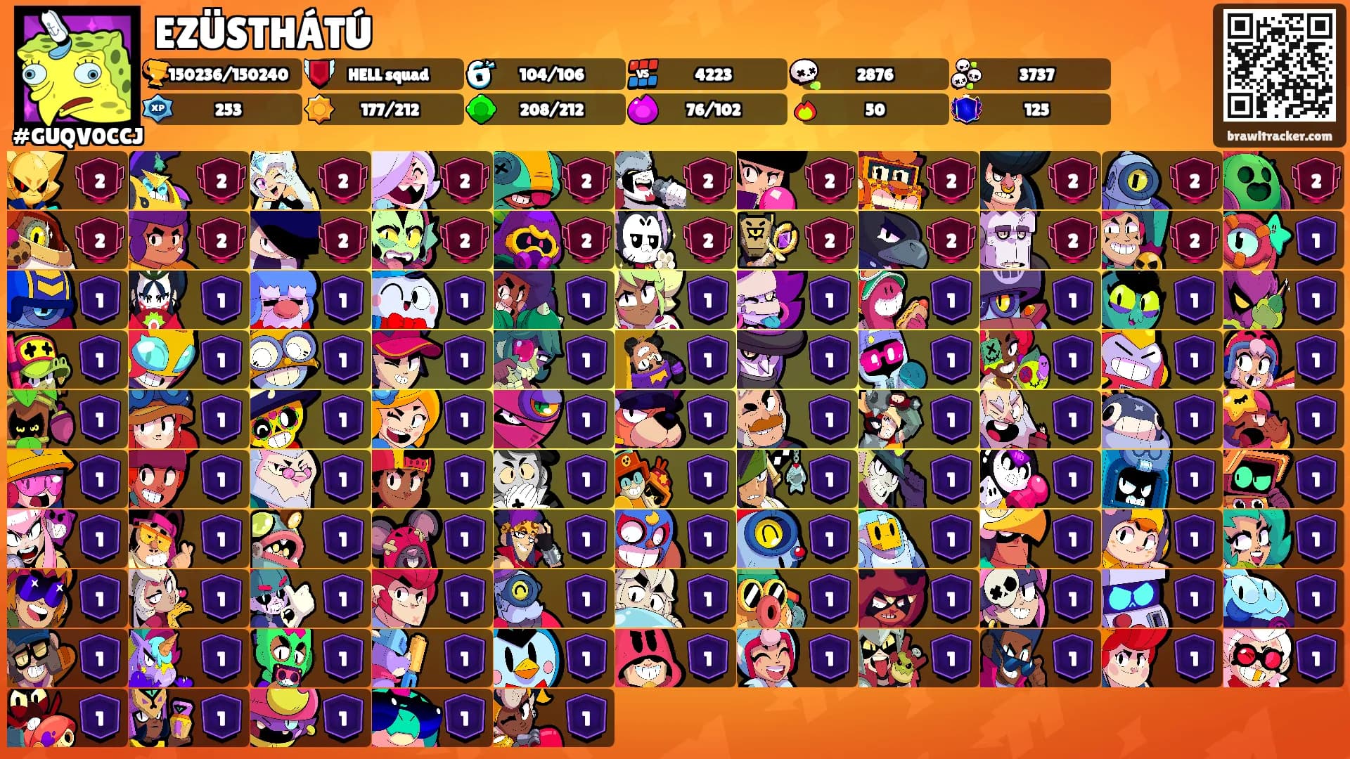 EZÜSTHÁTÚ's Ranks