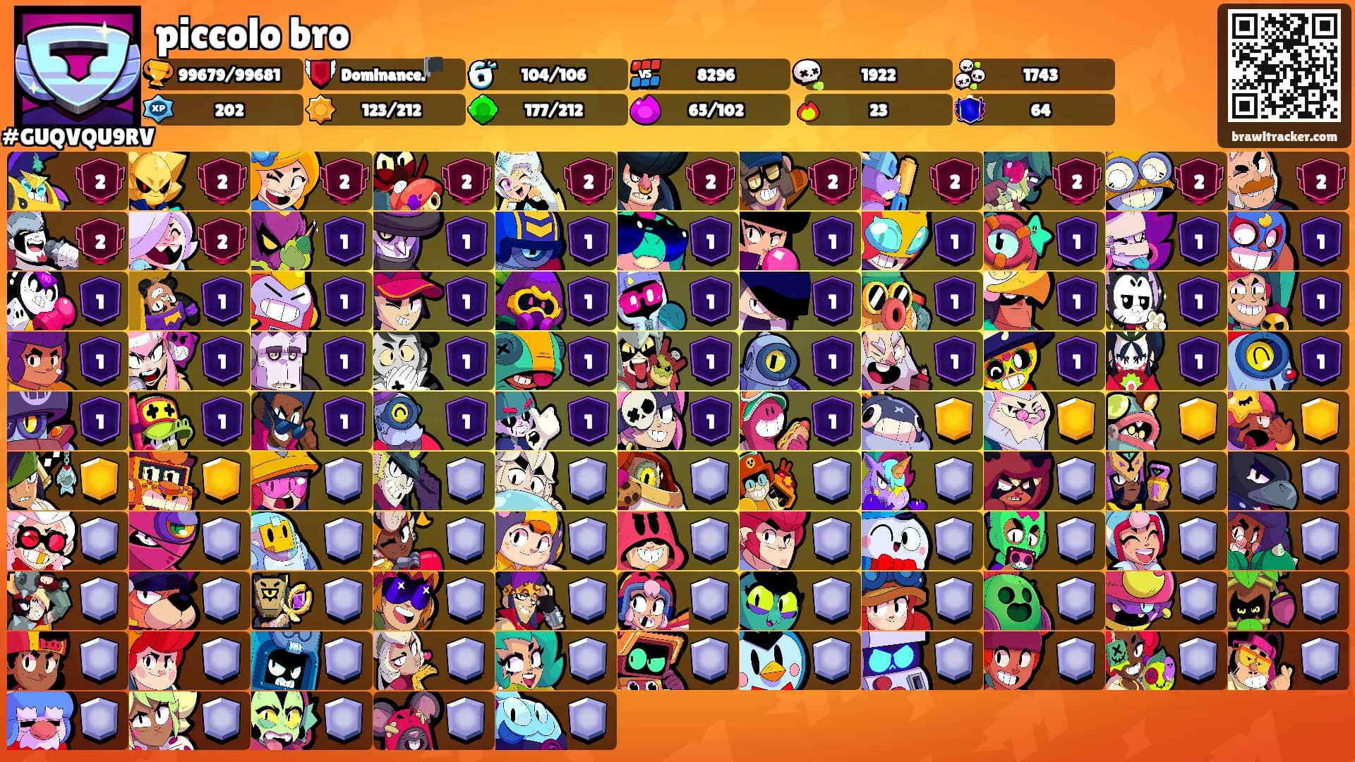 piccolo bro's Ranks