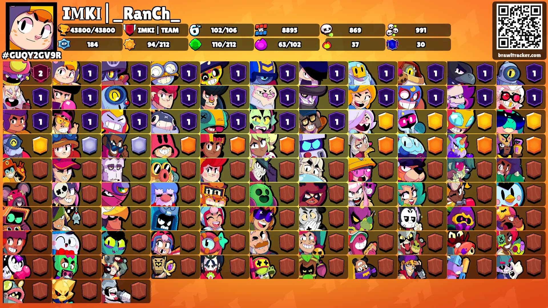 I𝐌K𝐈|_RanCh_'s Ranks