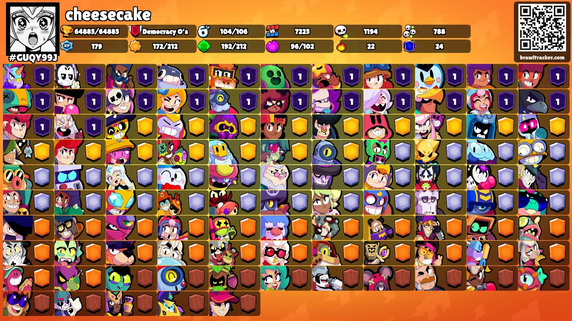 cheesecake's Ranks