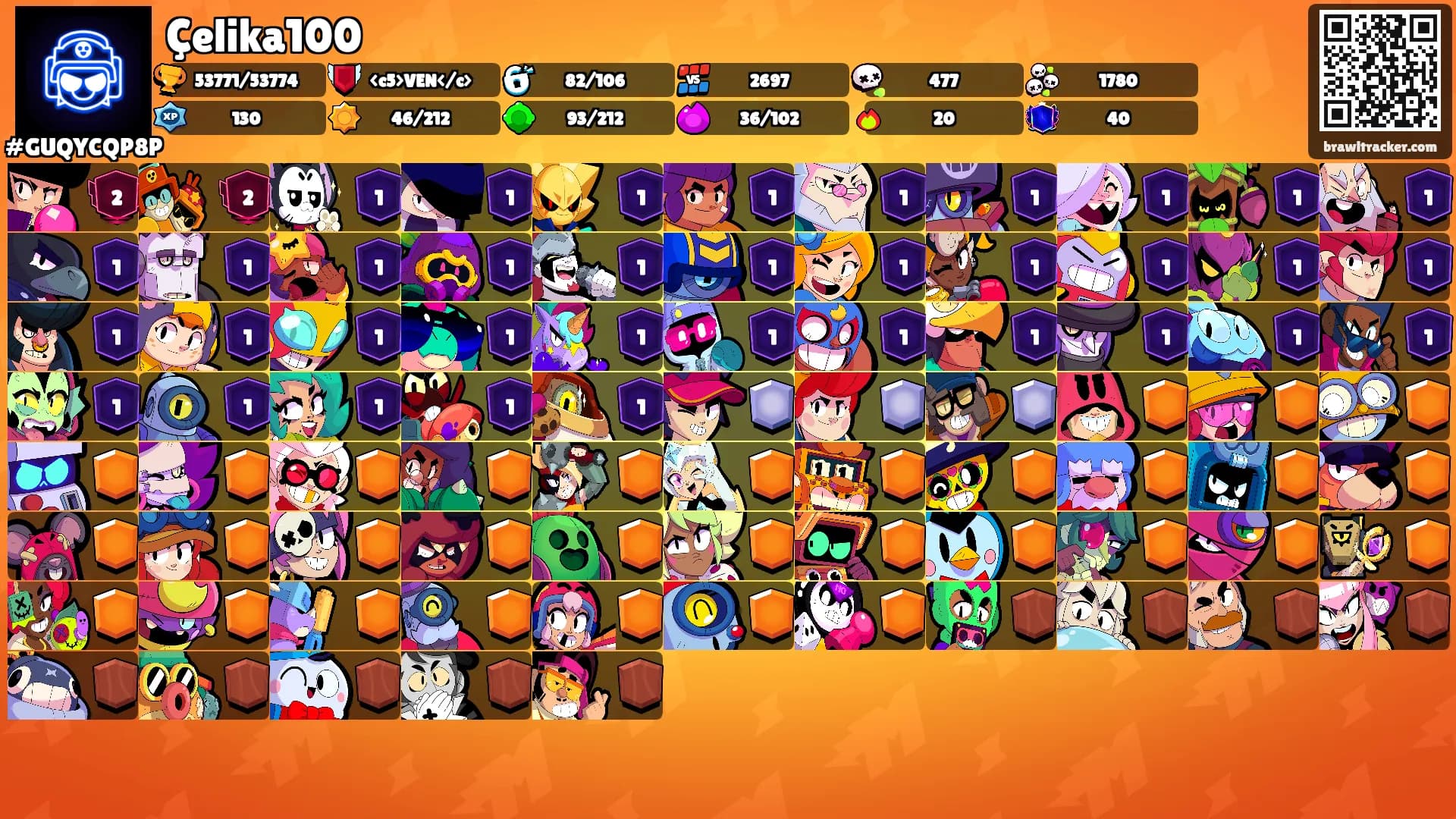 Çelika100's Ranks