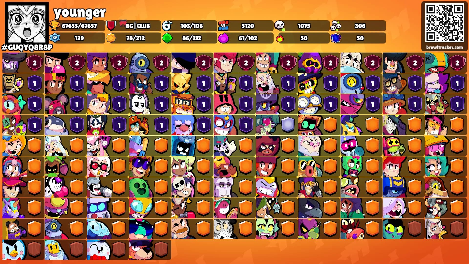 younger's Ranks