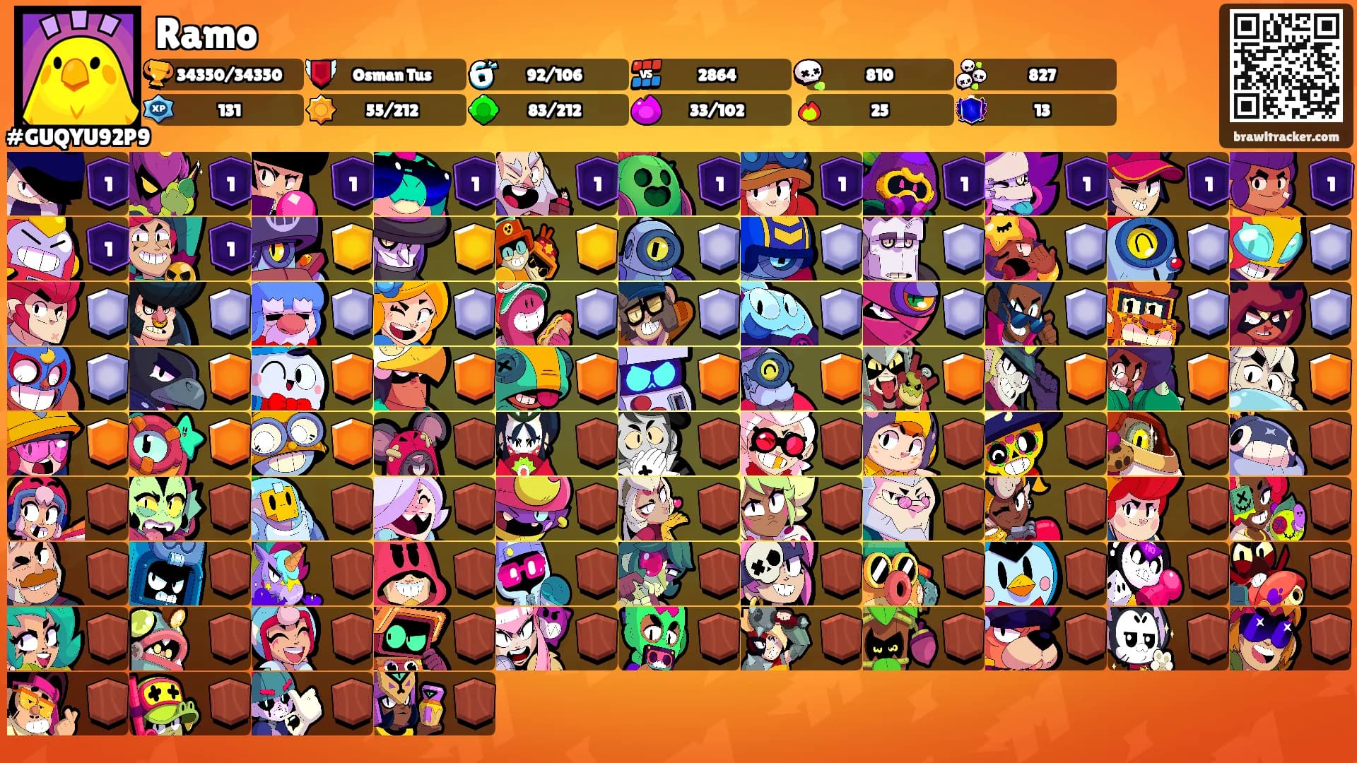 Ramo's Ranks