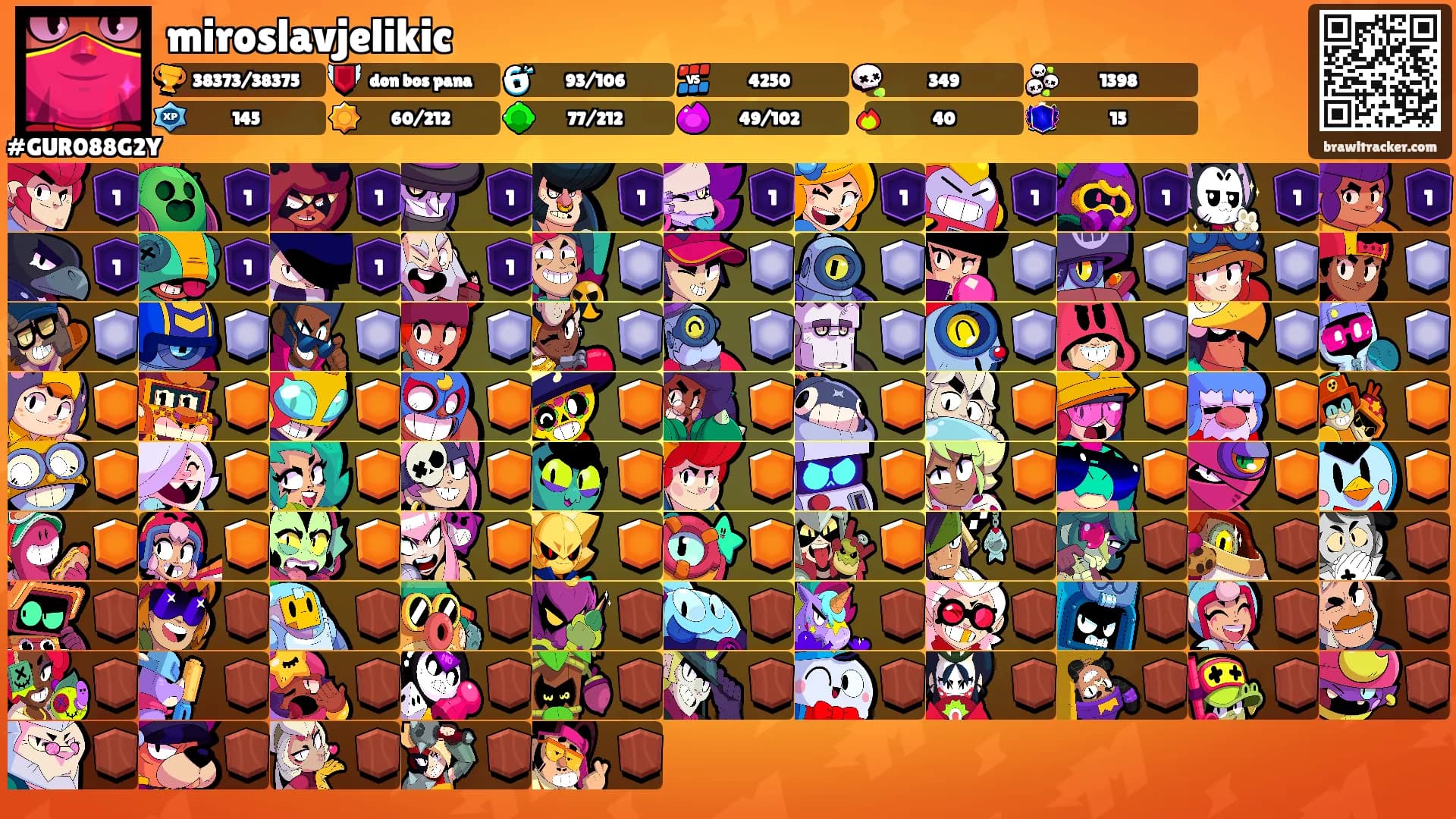 miroslavjelikic's Ranks