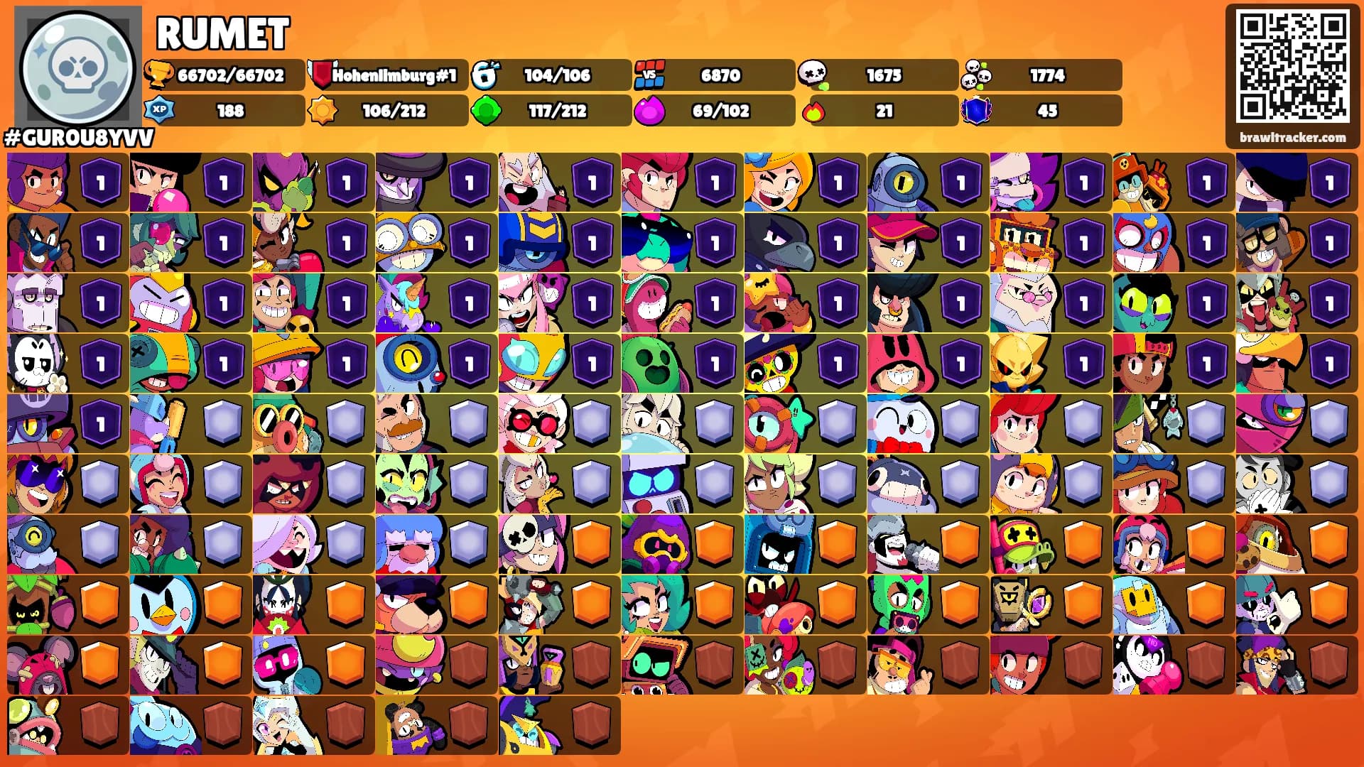RUMET's Ranks