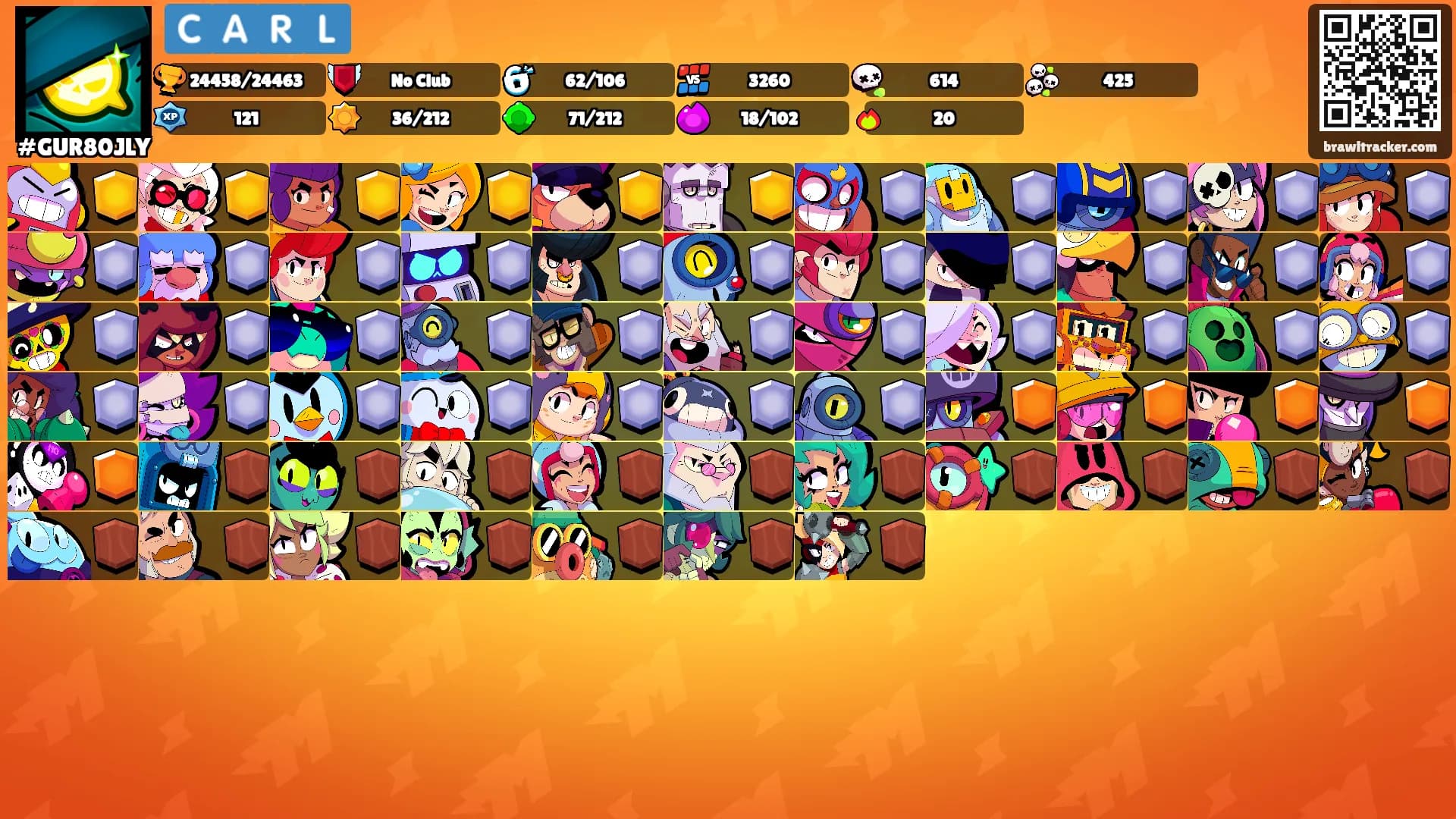 🇨​🇦​🇷​🇱's Ranks