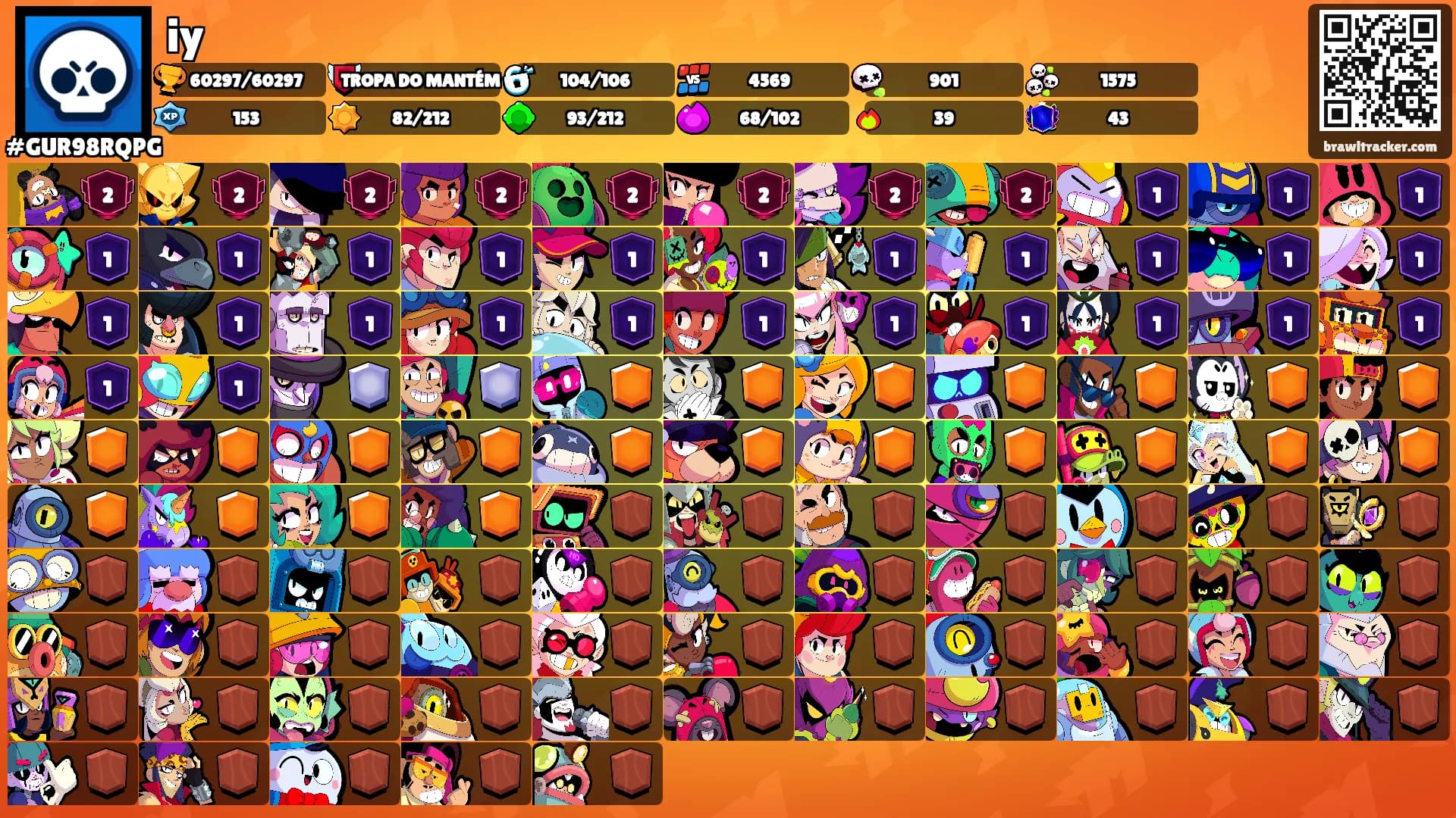 iy's Ranks