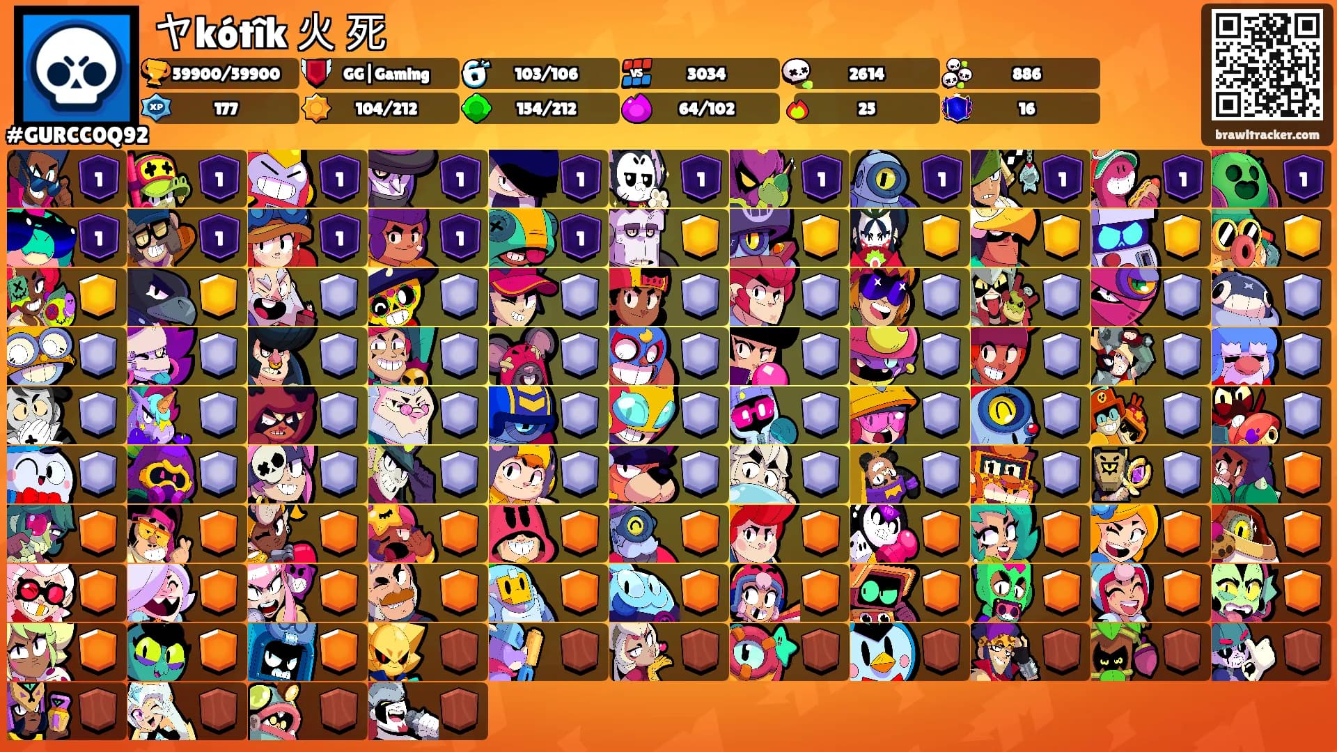 ヤkótîk 火 死's Ranks