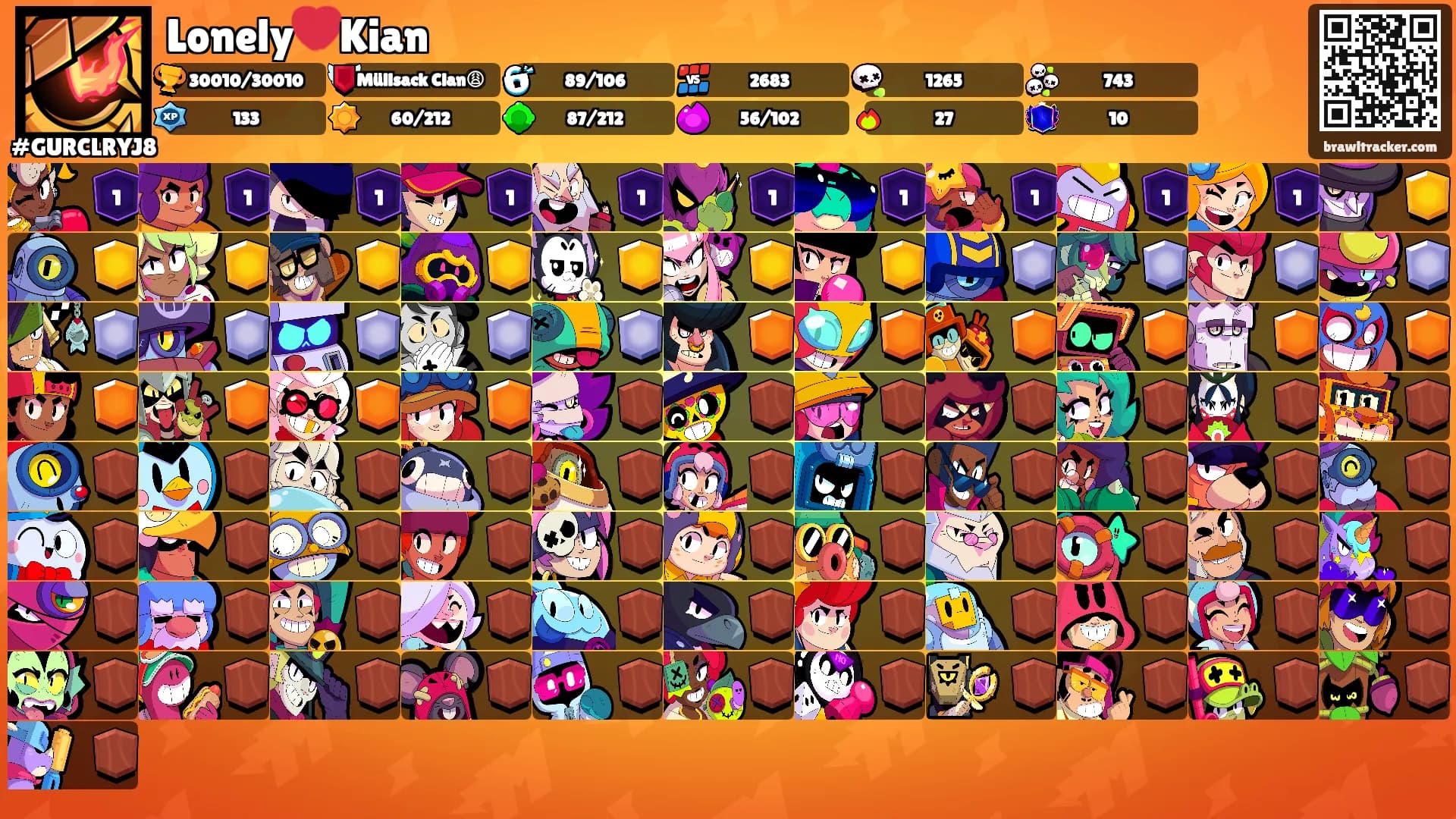 Lonely💔Kian's Ranks