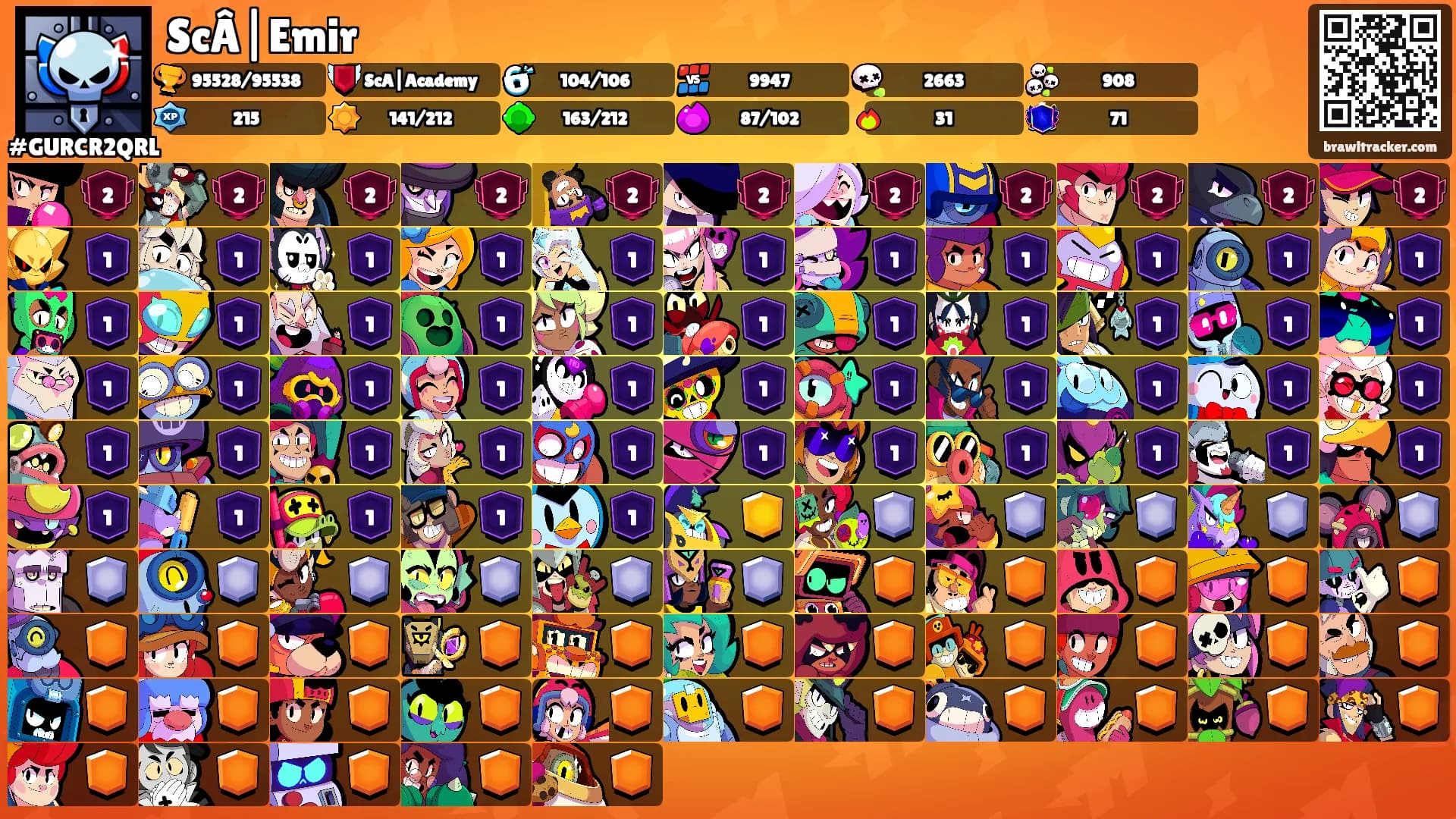 ScÂ|Emir's Ranks