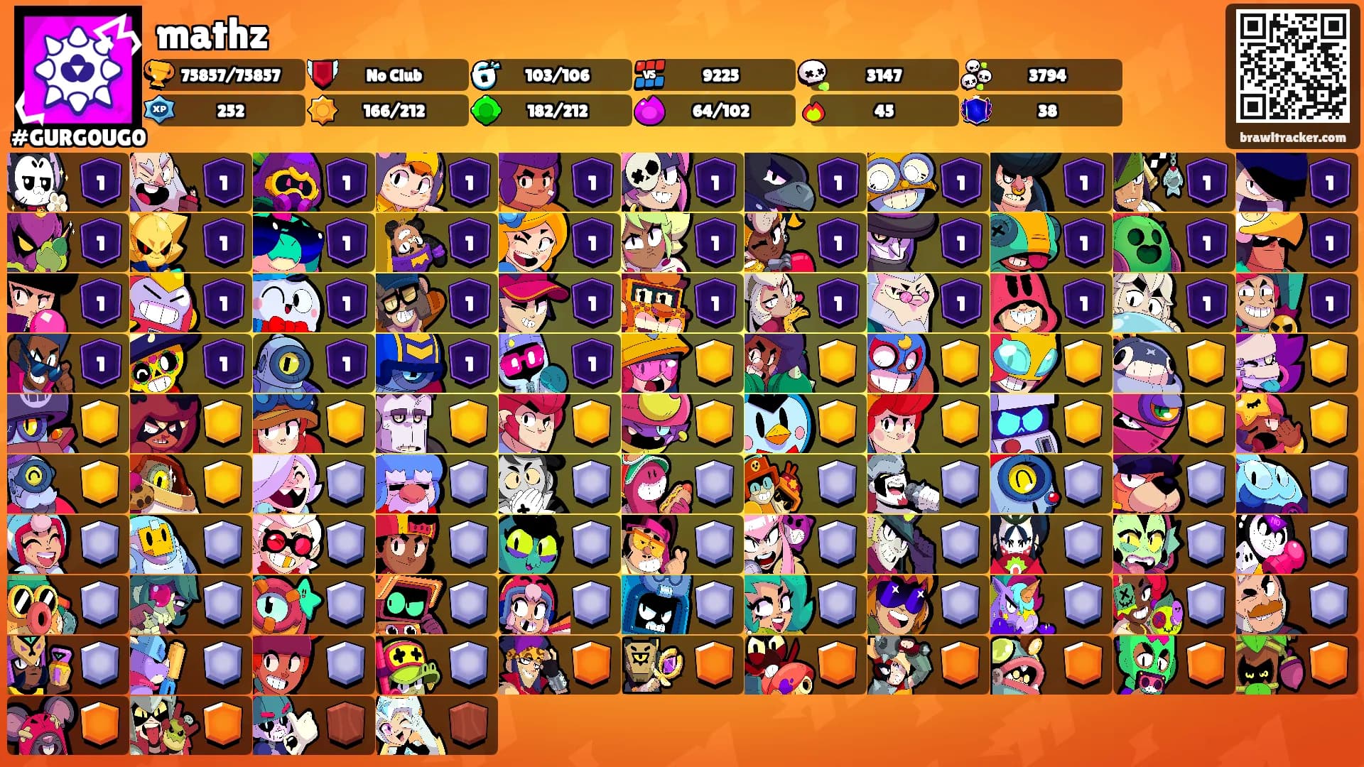 mathz's Ranks