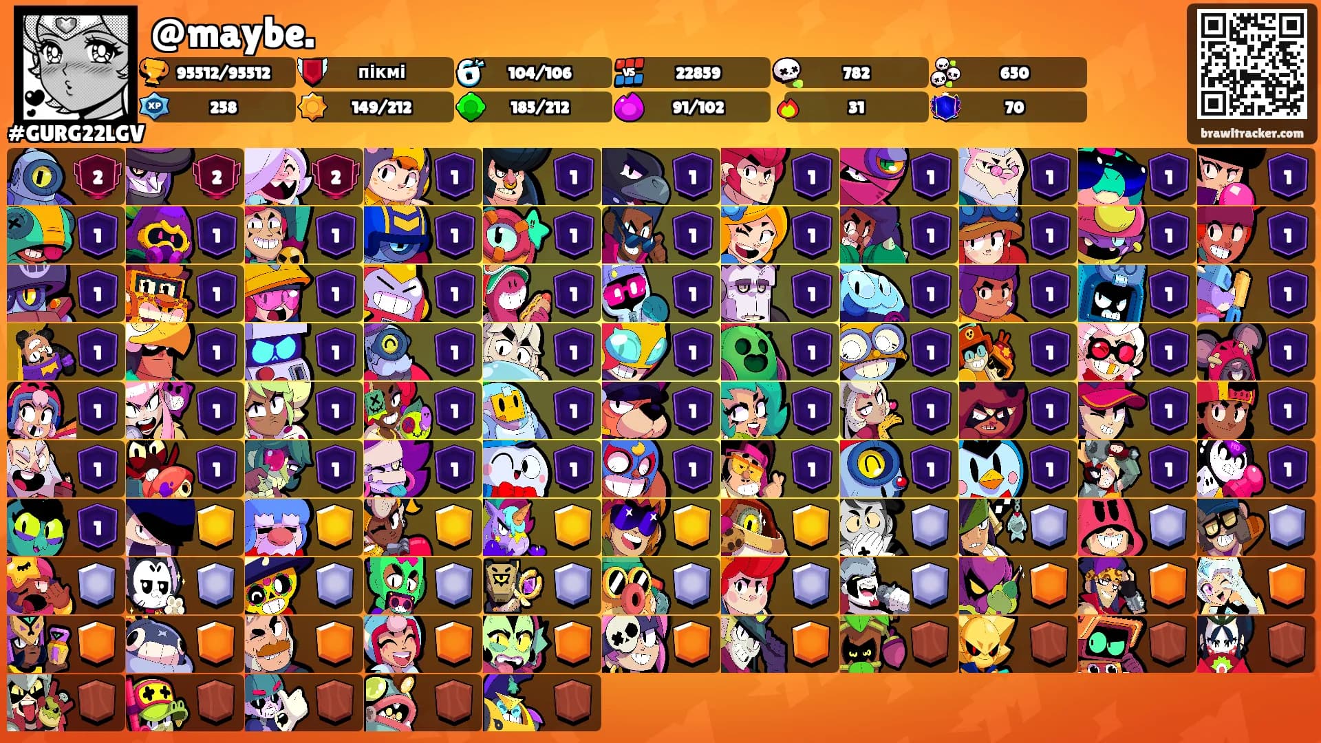 @maybe.'s Ranks