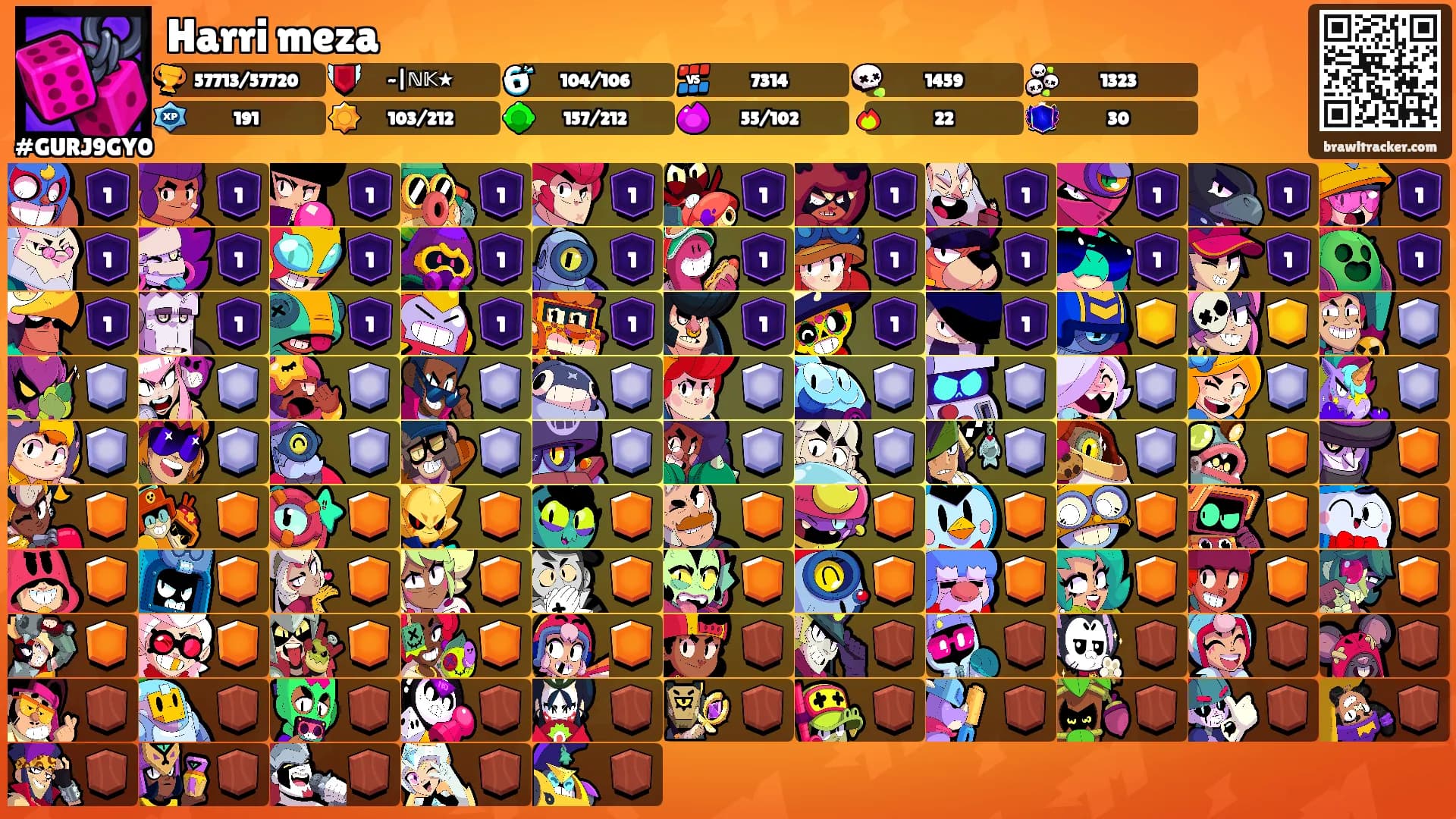 Harri meza's Ranks