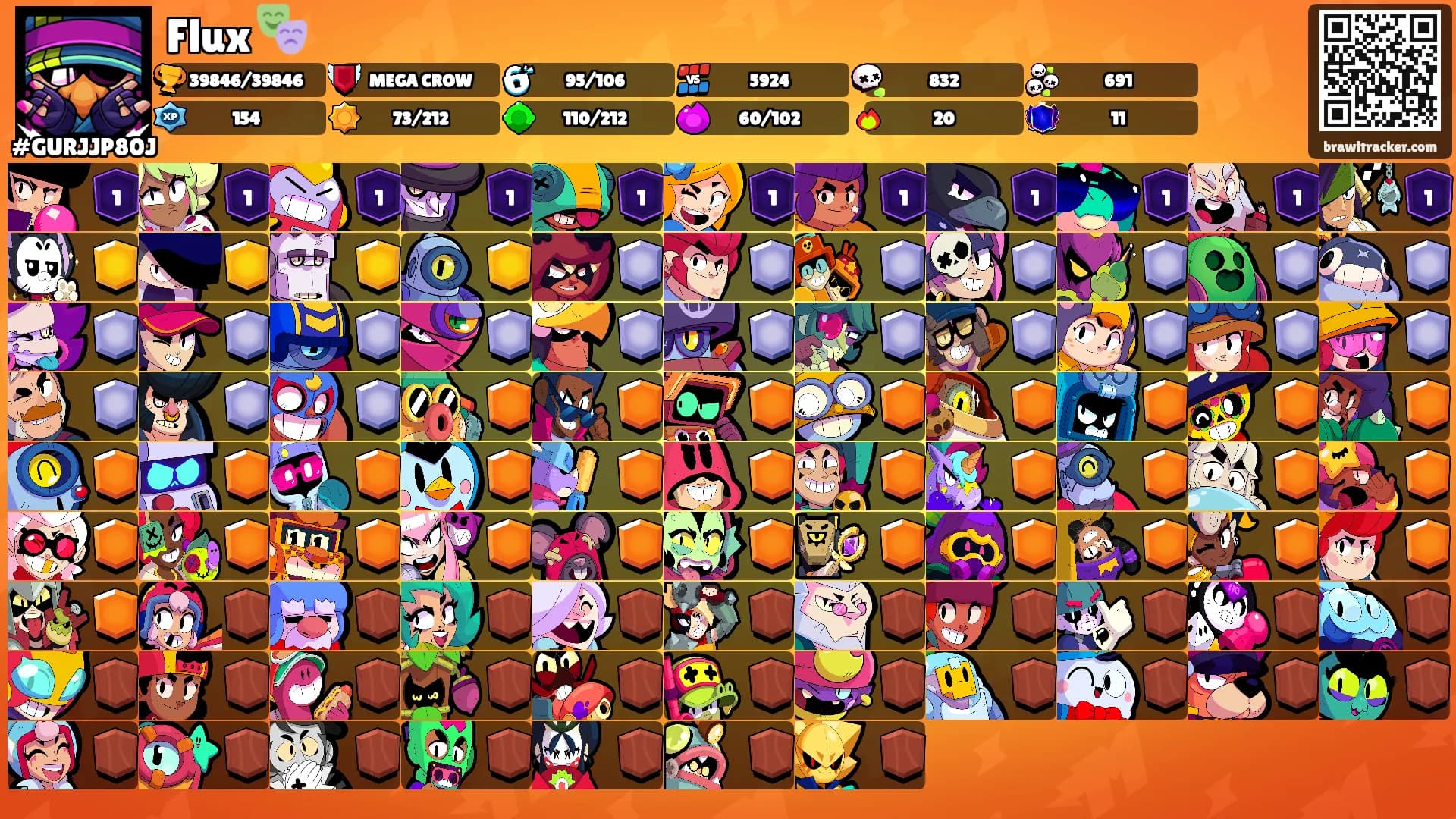 Flux 🎭's Ranks