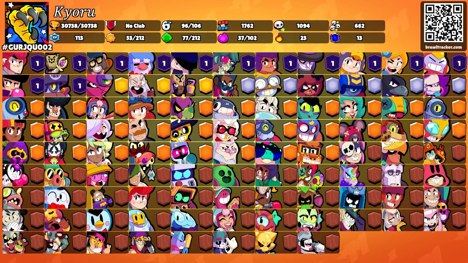 𝐾𝑦𝑜𝑟𝑢's Ranks