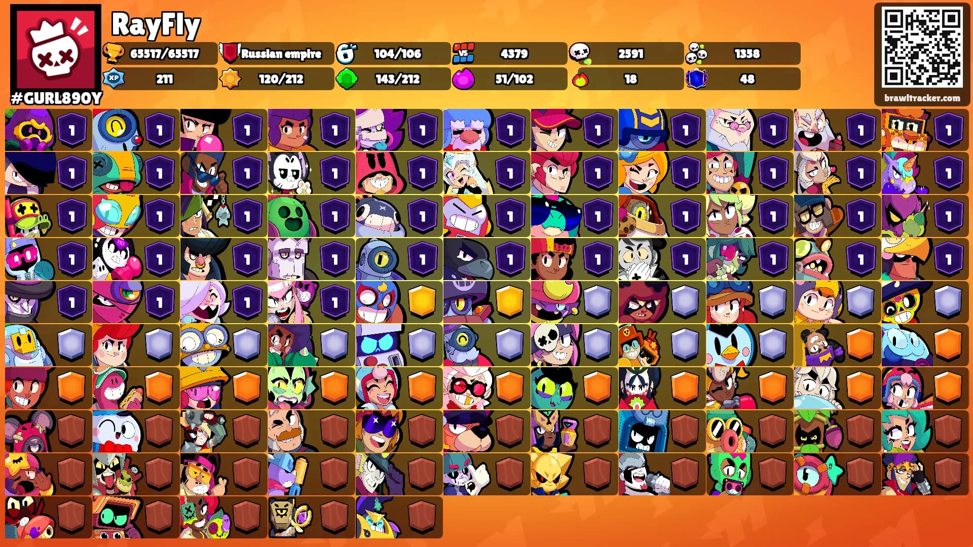 RayFly's Ranks