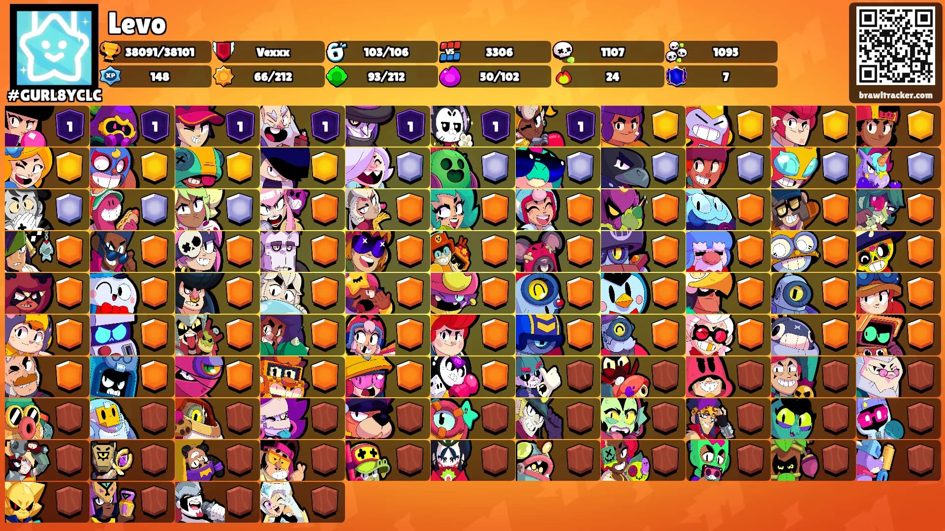 Levo's Ranks