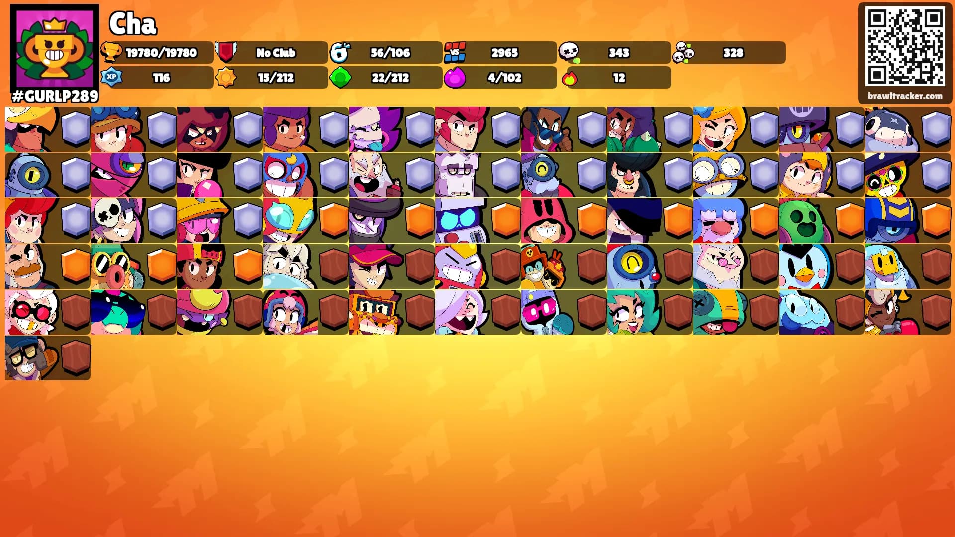 Cha's Ranks