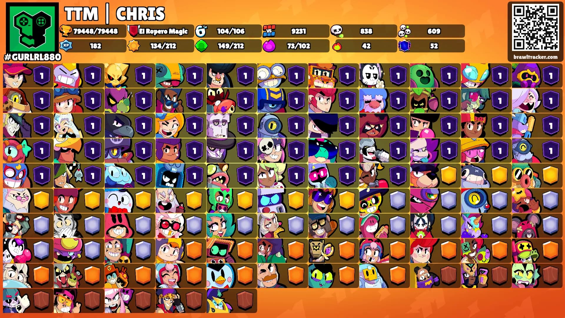 TTM | CHRIS's Ranks