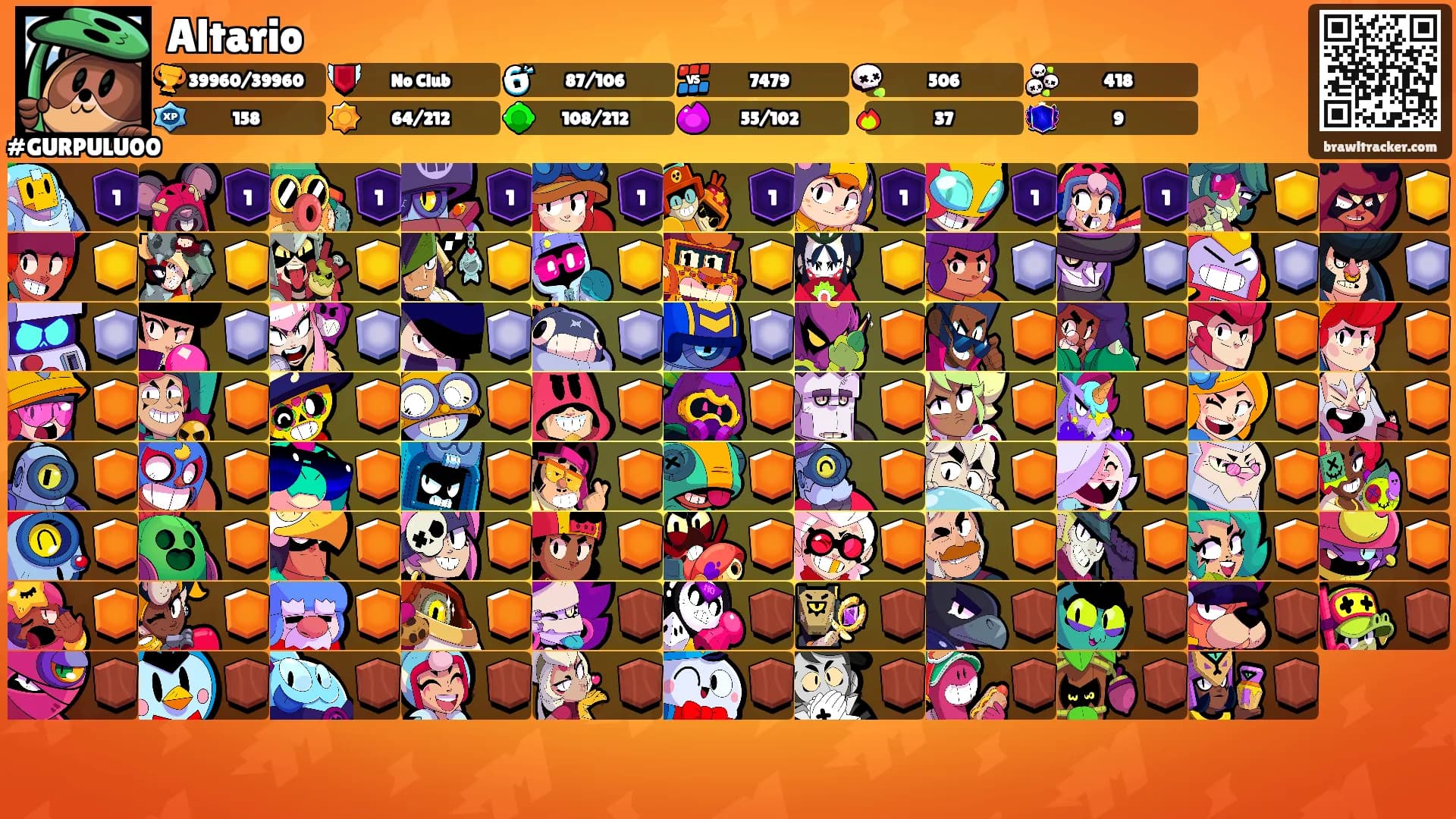 Altario's Ranks