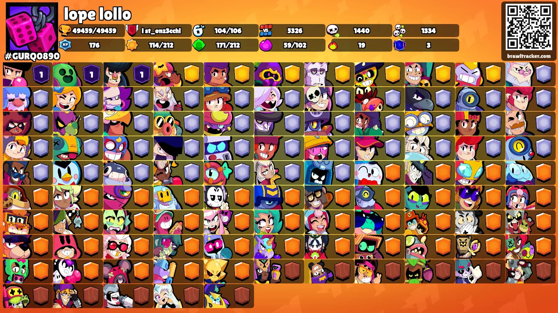 lope lollo's Ranks