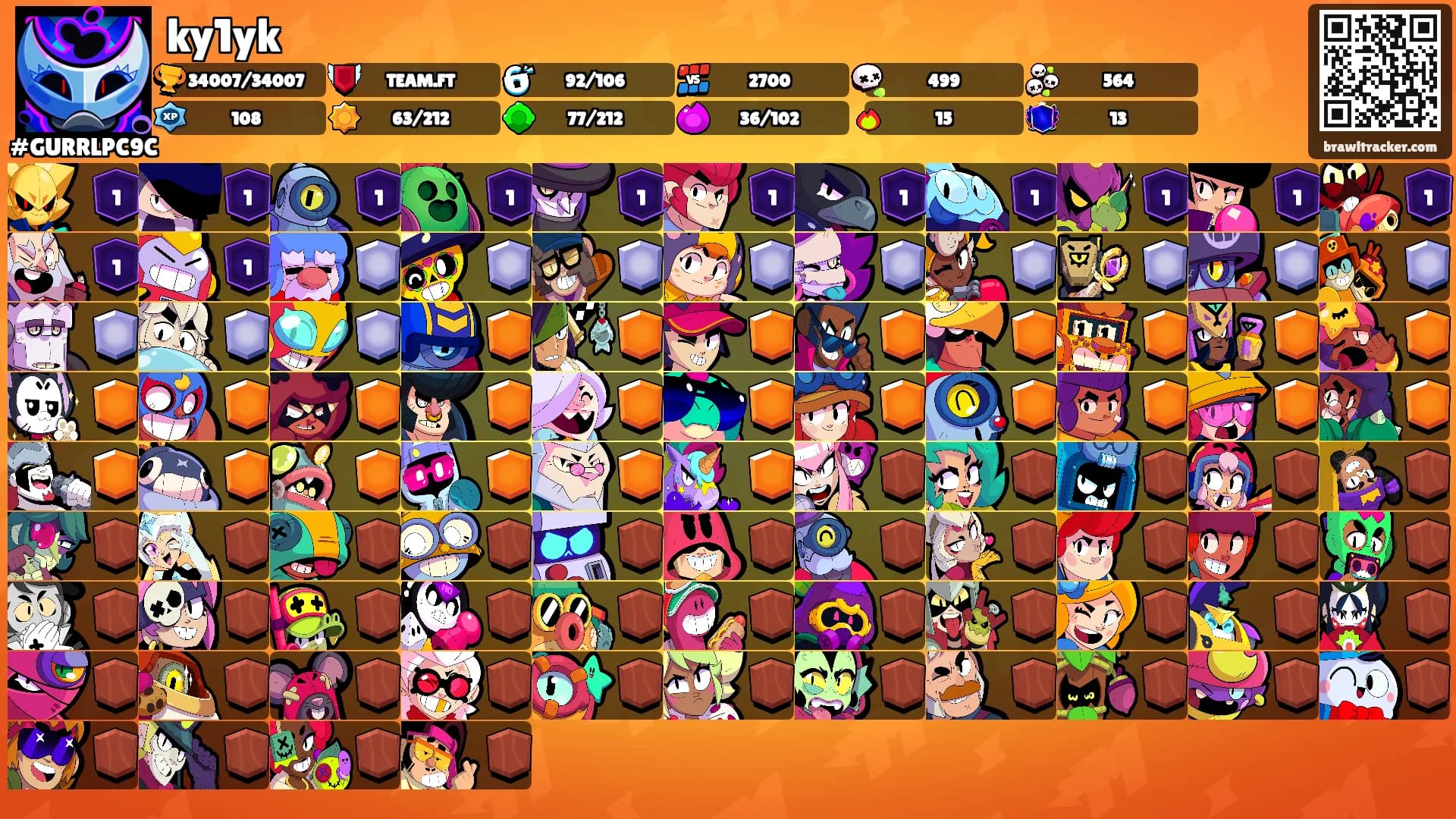 ky1yk's Ranks