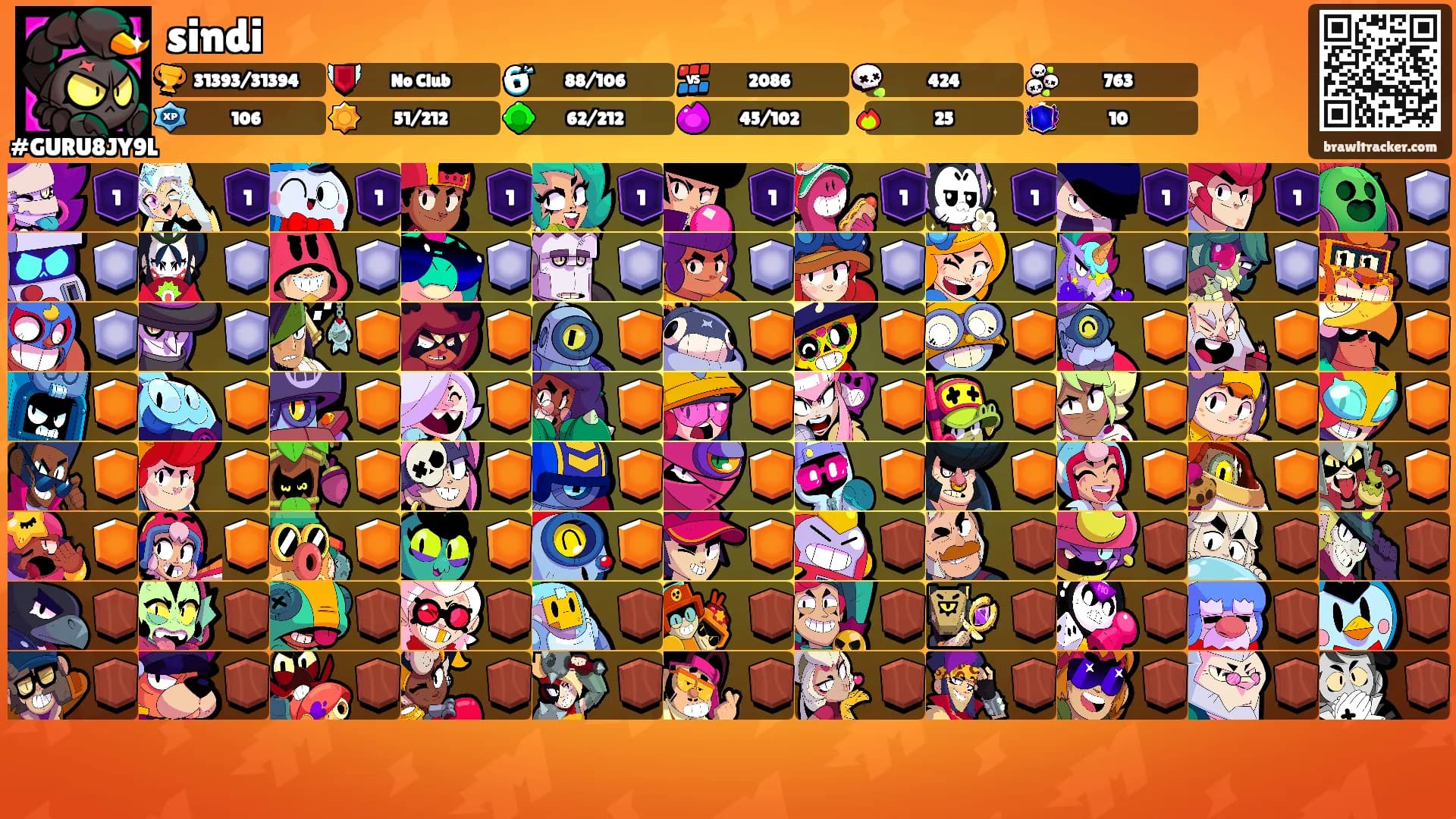 sindi's Ranks