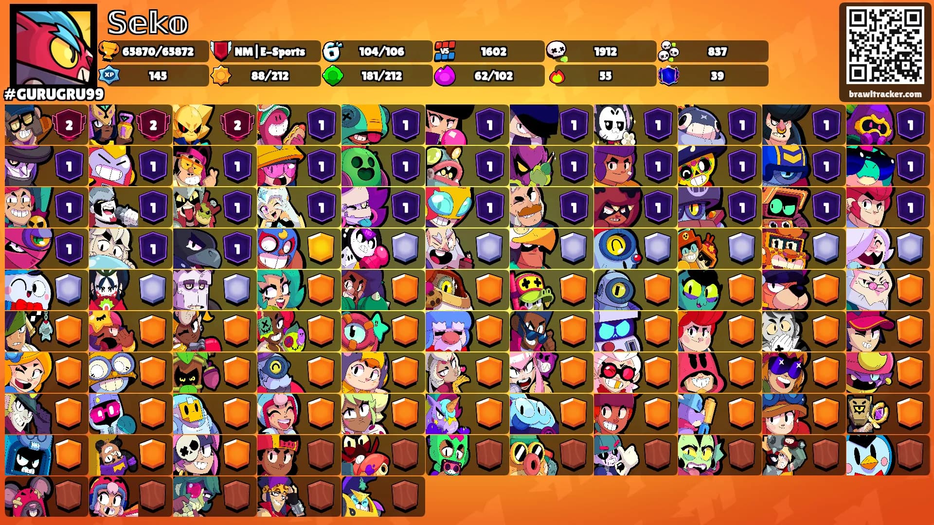 𝕊𝕖𝕜𝕠's Ranks